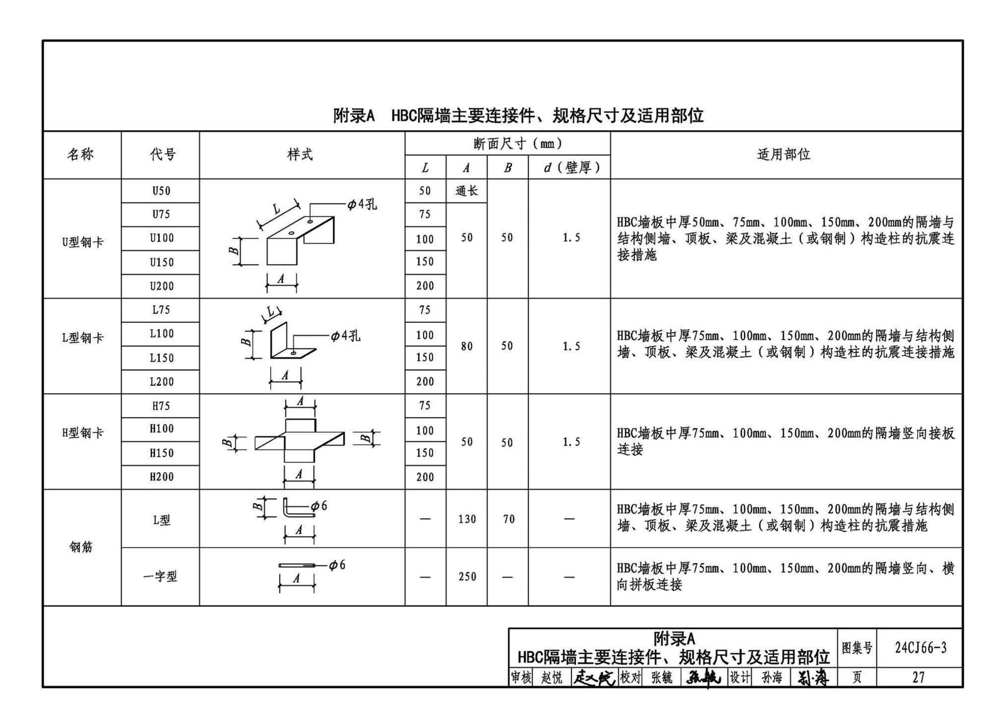 24CJ66-3--轻质内隔墙板建筑构造——HBC装配式（建筑装饰一体化）隔墙系统