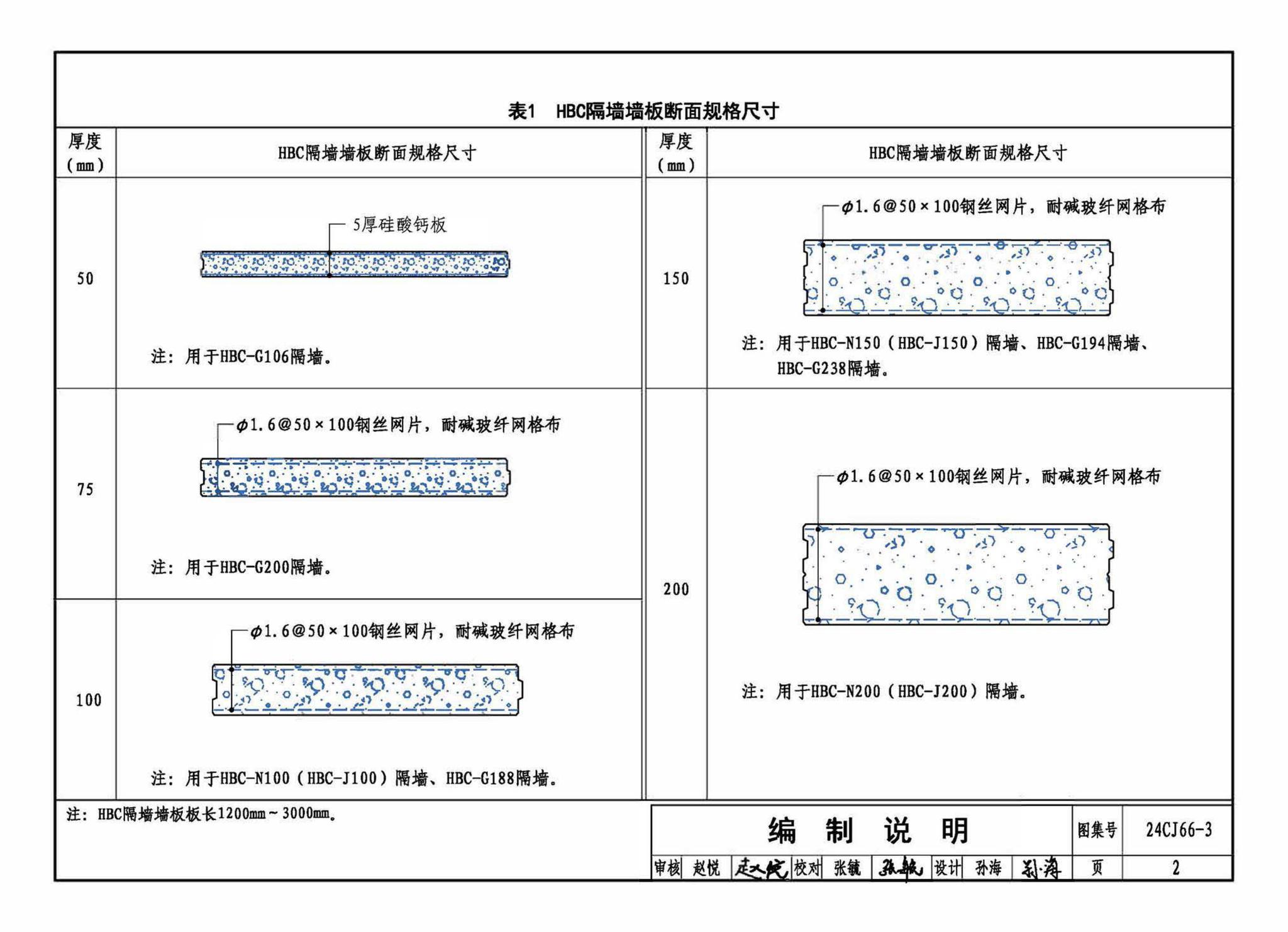 24CJ66-3--轻质内隔墙板建筑构造——HBC装配式（建筑装饰一体化）隔墙系统