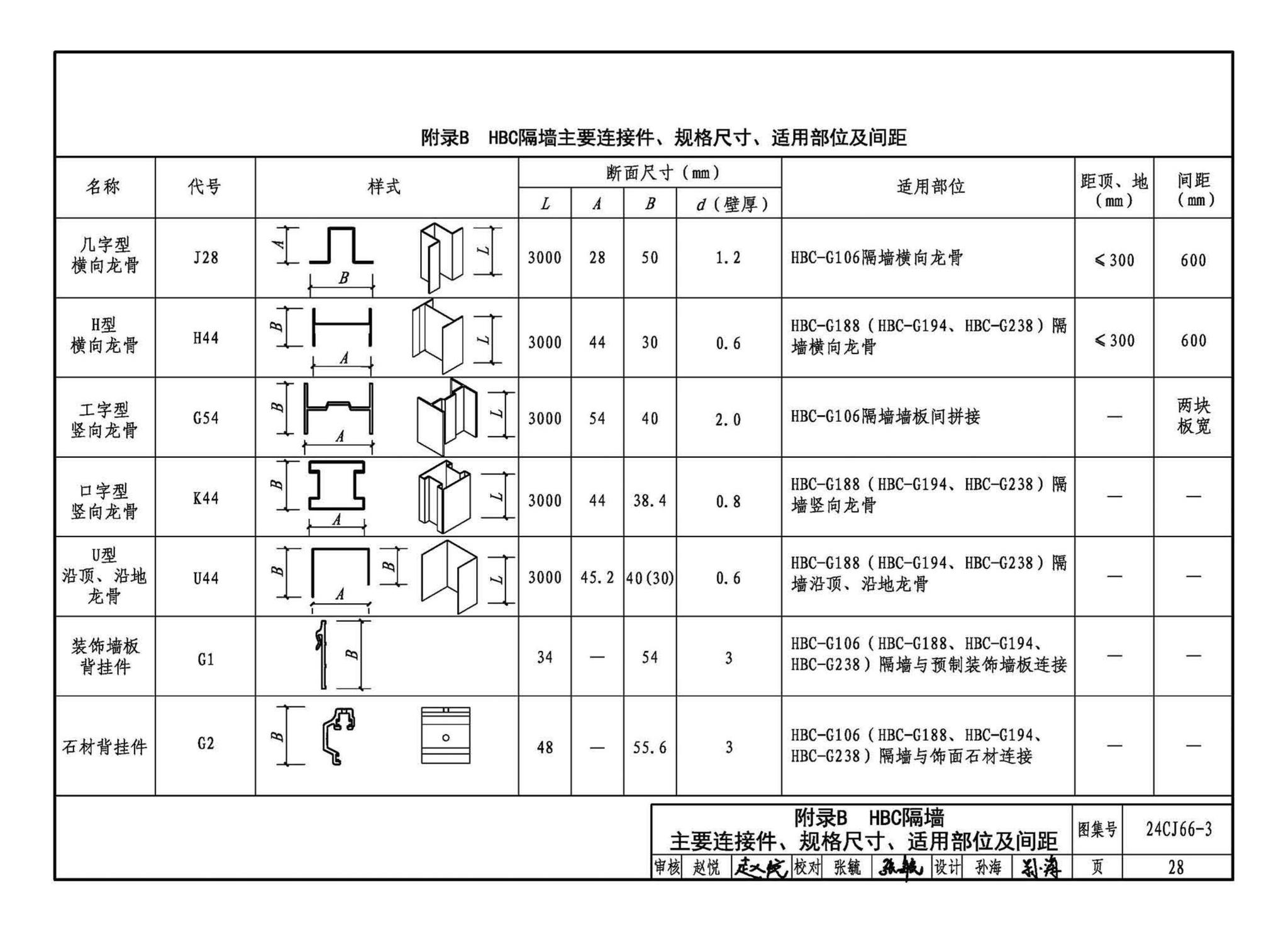 24CJ66-3--轻质内隔墙板建筑构造——HBC装配式（建筑装饰一体化）隔墙系统