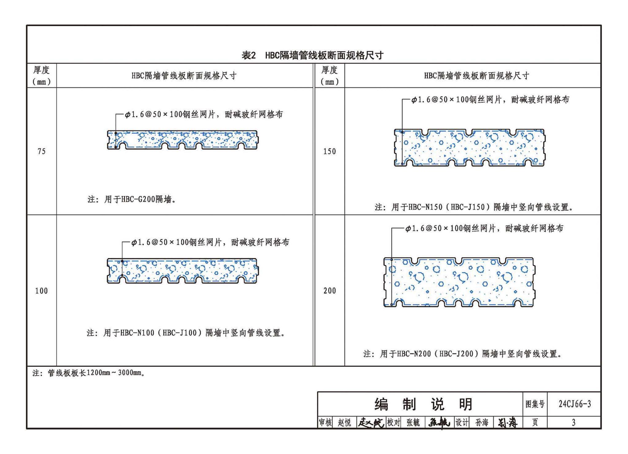 24CJ66-3--轻质内隔墙板建筑构造——HBC装配式（建筑装饰一体化）隔墙系统