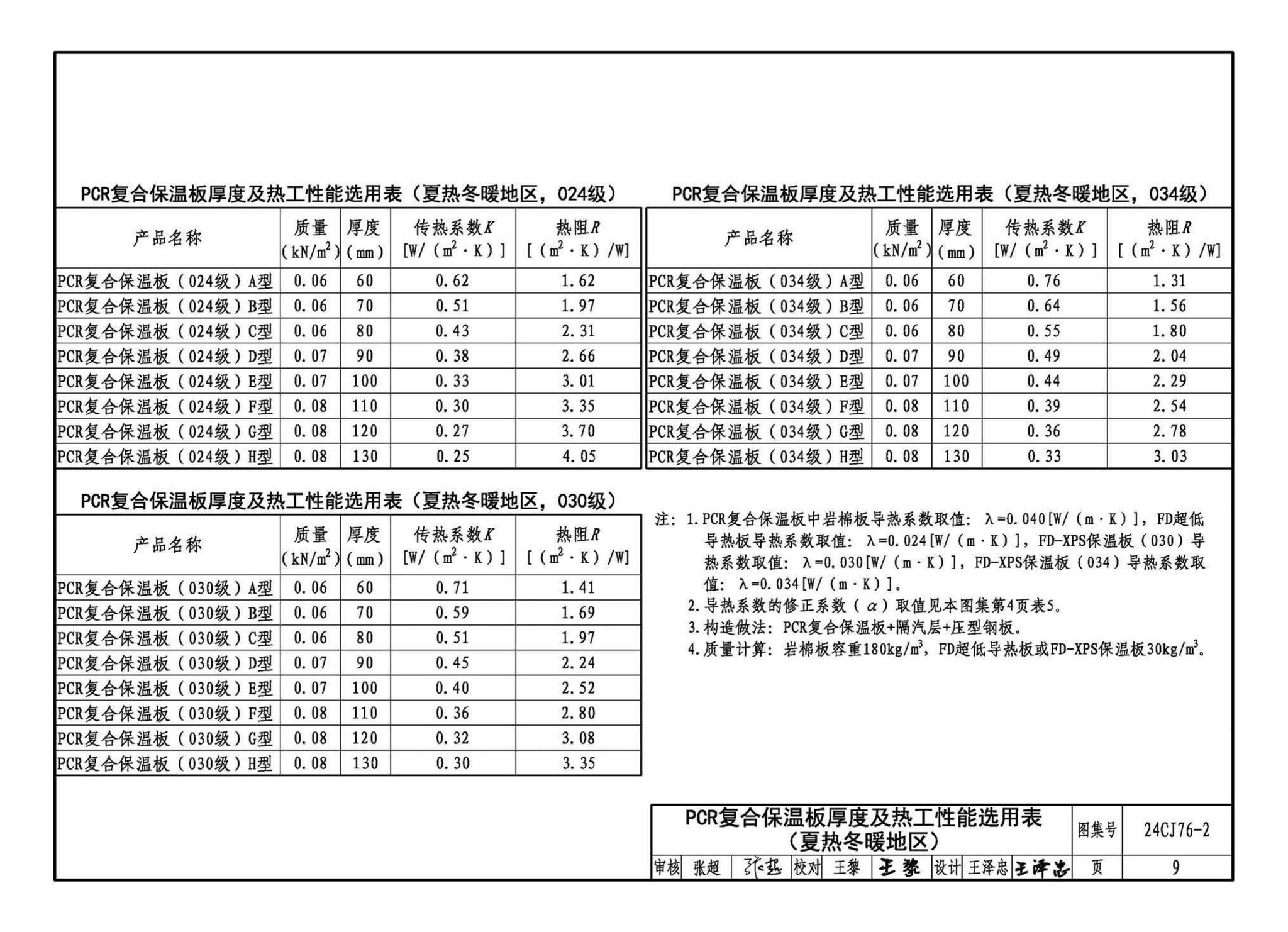 24CJ76-2--单层防水卷材屋面保温建筑构造——PCR复合保温板