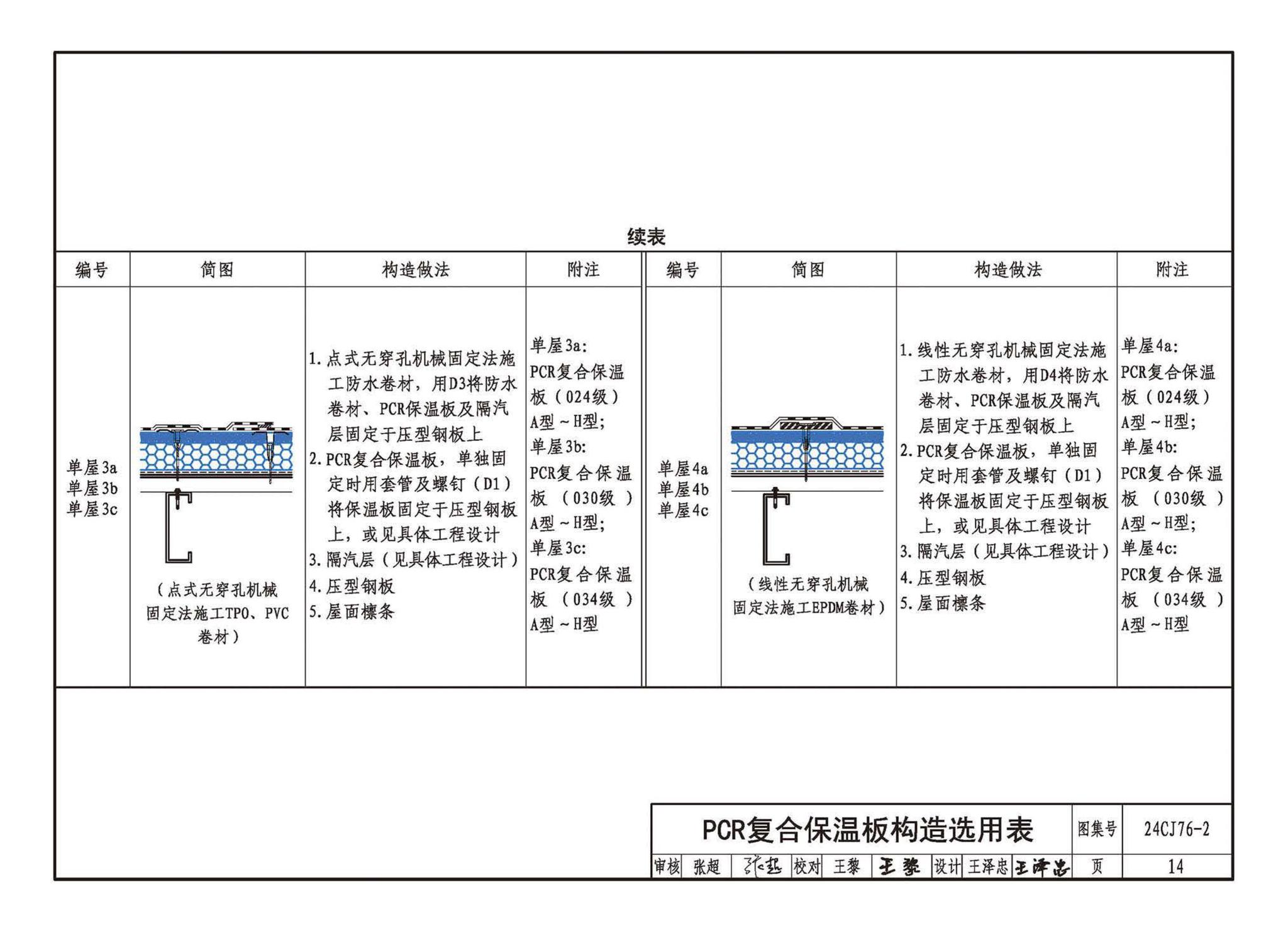 24CJ76-2--单层防水卷材屋面保温建筑构造——PCR复合保温板