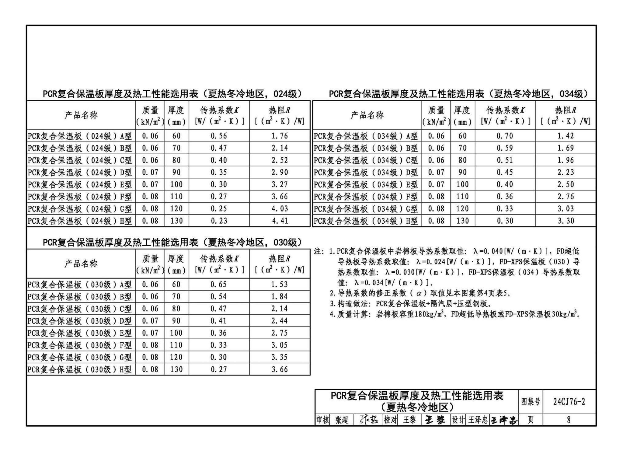 24CJ76-2--单层防水卷材屋面保温建筑构造——PCR复合保温板