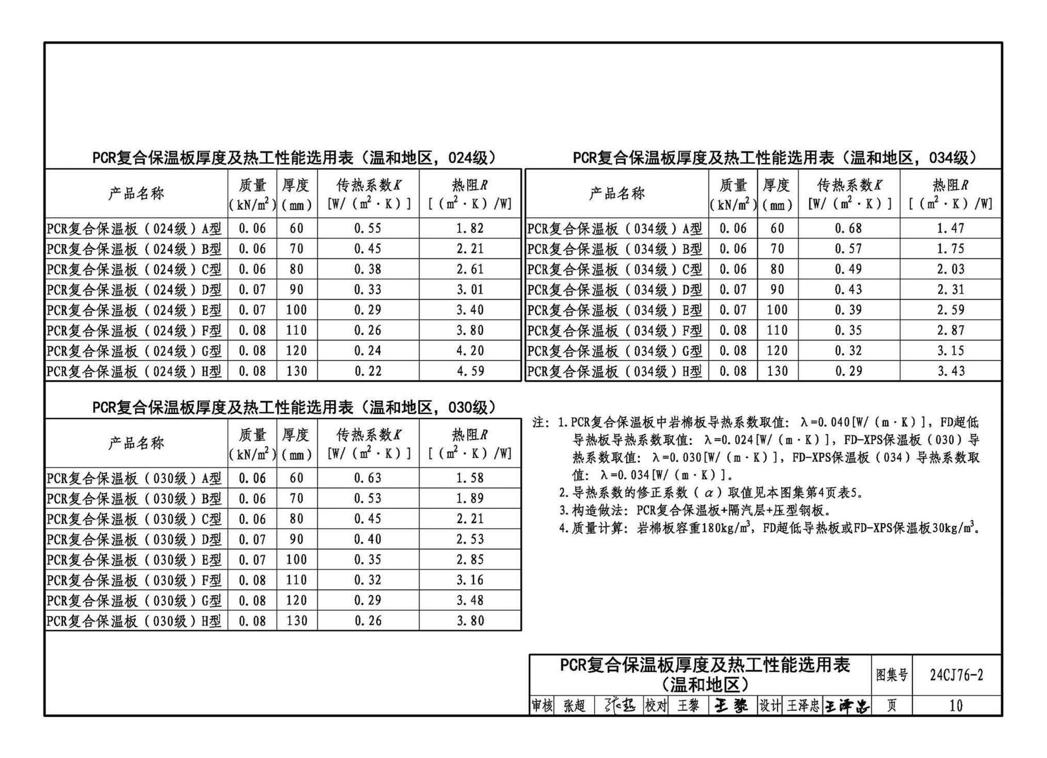 24CJ76-2--单层防水卷材屋面保温建筑构造——PCR复合保温板