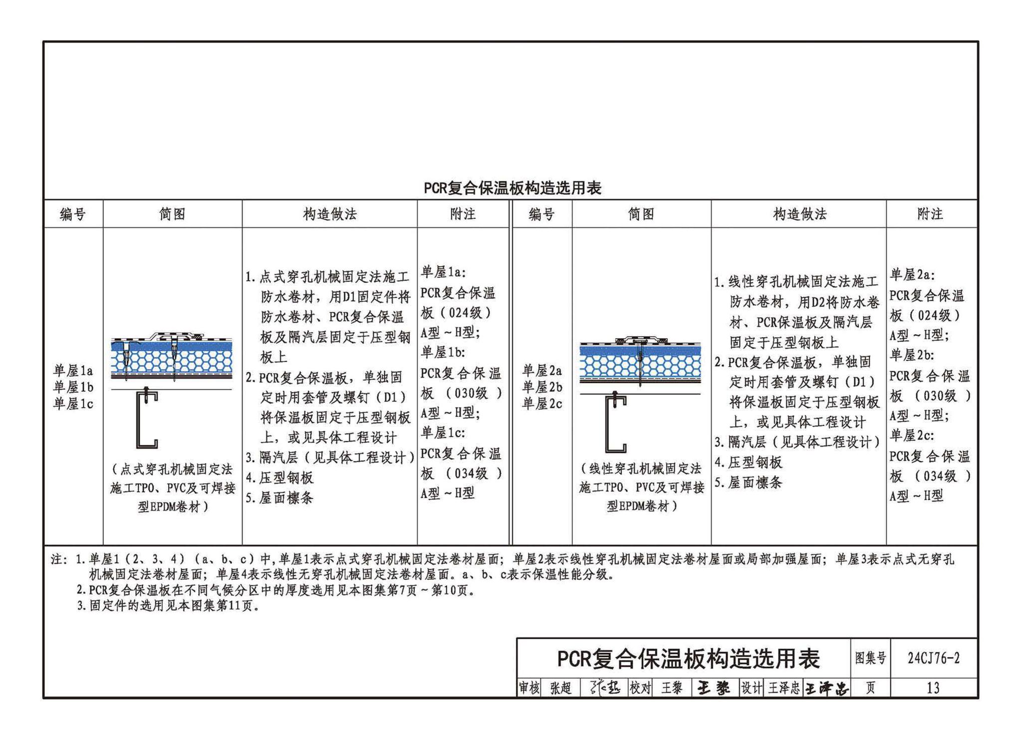 24CJ76-2--单层防水卷材屋面保温建筑构造——PCR复合保温板