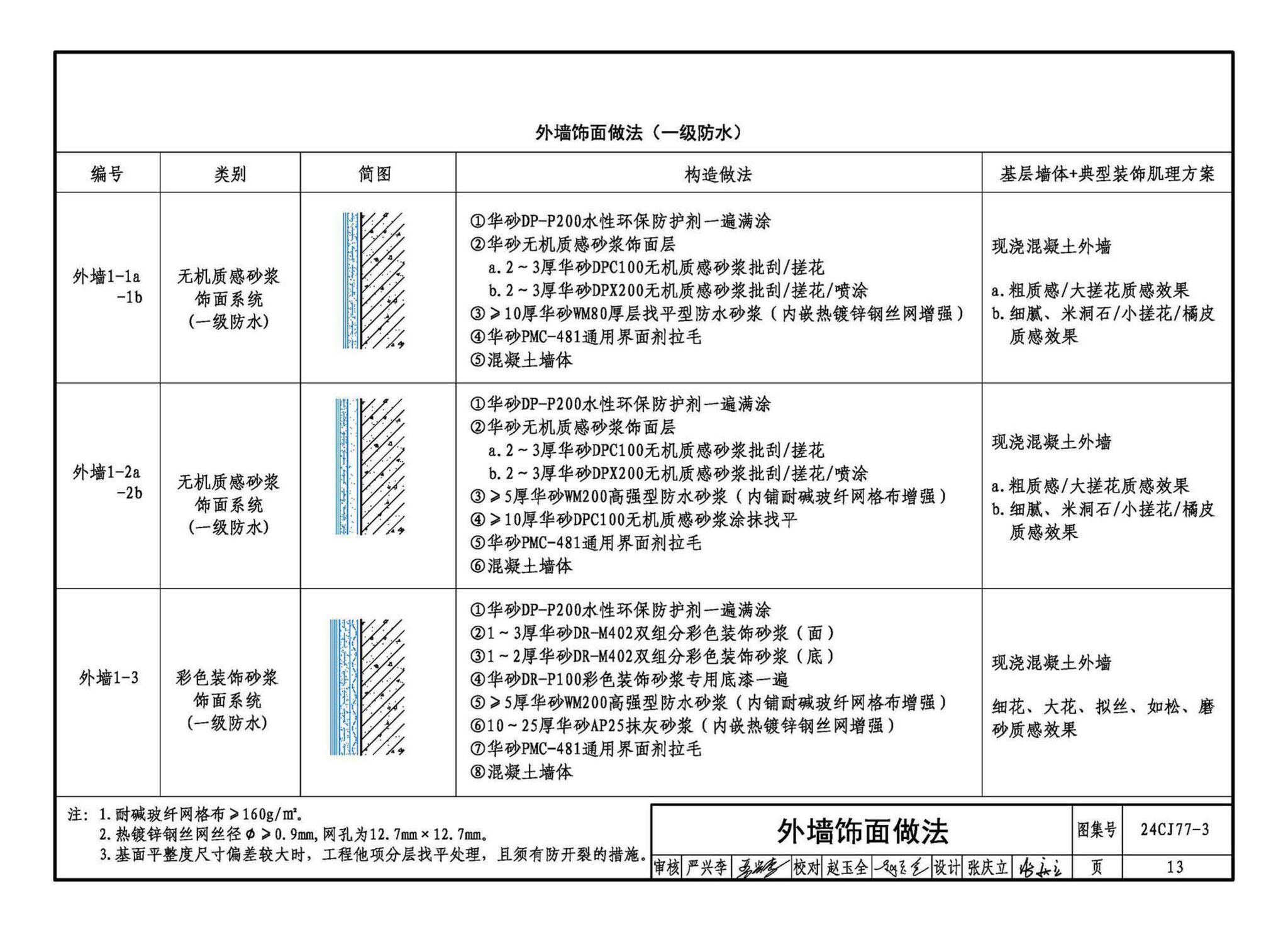 24CJ77-3--装饰砂浆工程做法——华砂装饰砂浆系统