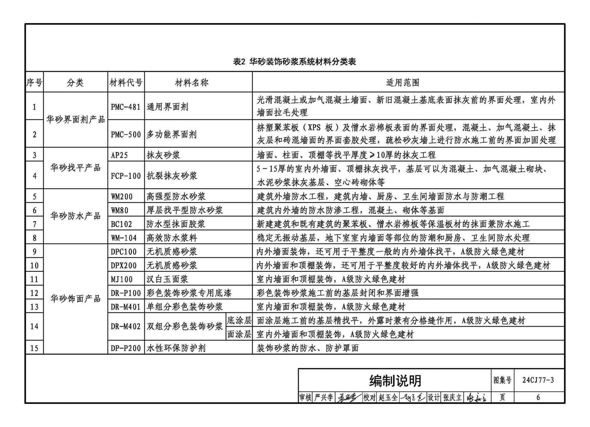 24CJ77-3--装饰砂浆工程做法——华砂装饰砂浆系统