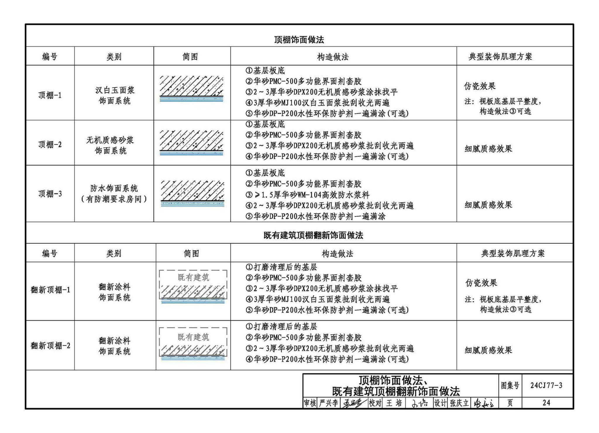 24CJ77-3--装饰砂浆工程做法——华砂装饰砂浆系统