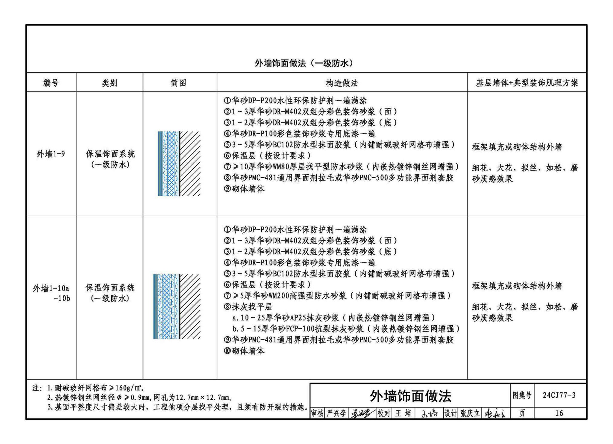 24CJ77-3--装饰砂浆工程做法——华砂装饰砂浆系统