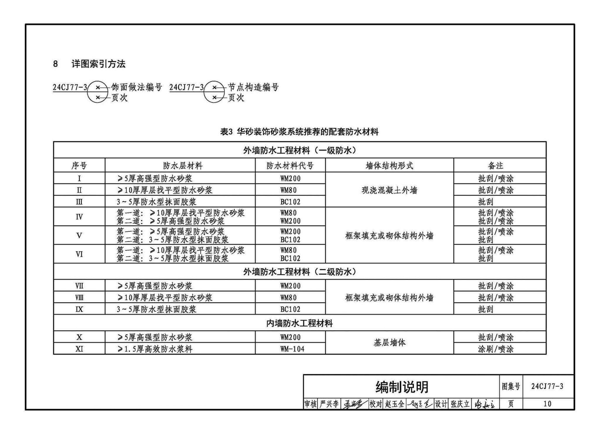 24CJ77-3--装饰砂浆工程做法——华砂装饰砂浆系统