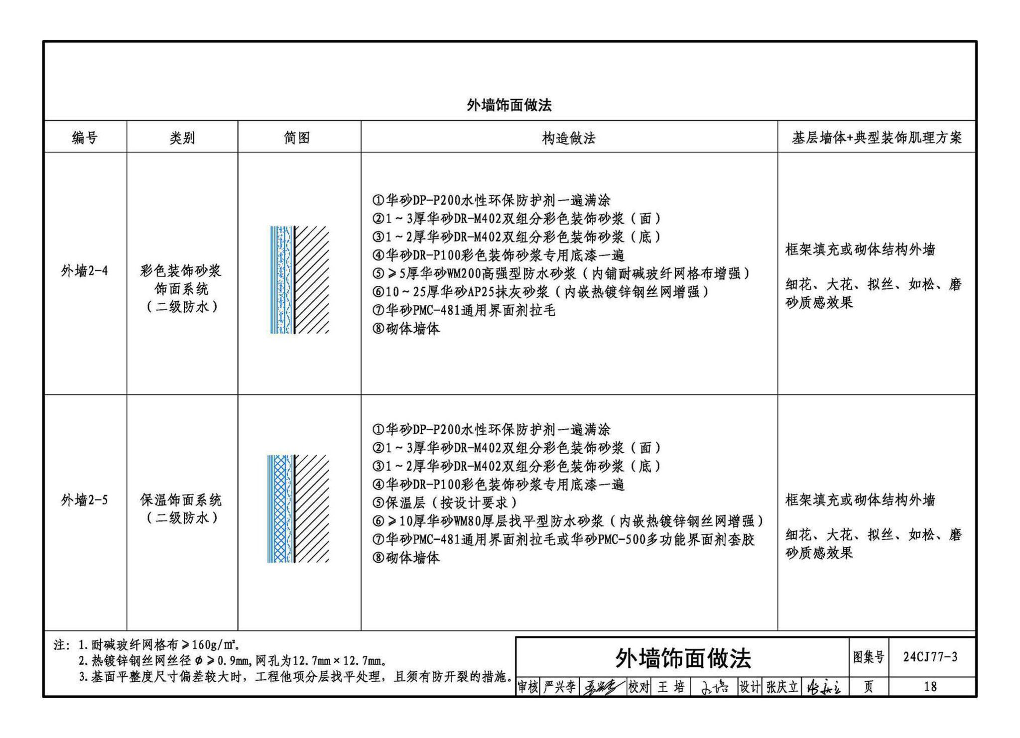 24CJ77-3--装饰砂浆工程做法——华砂装饰砂浆系统