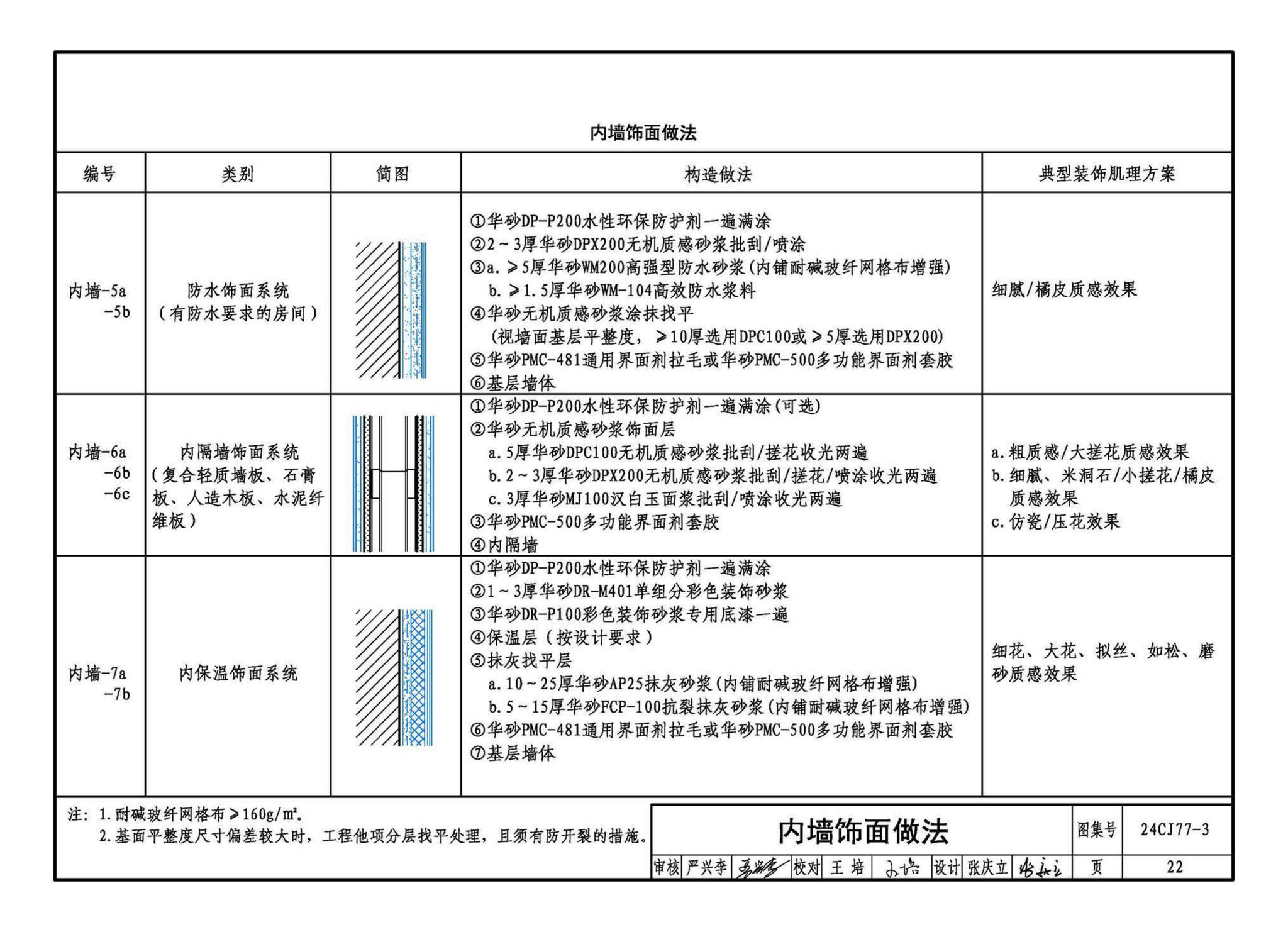 24CJ77-3--装饰砂浆工程做法——华砂装饰砂浆系统