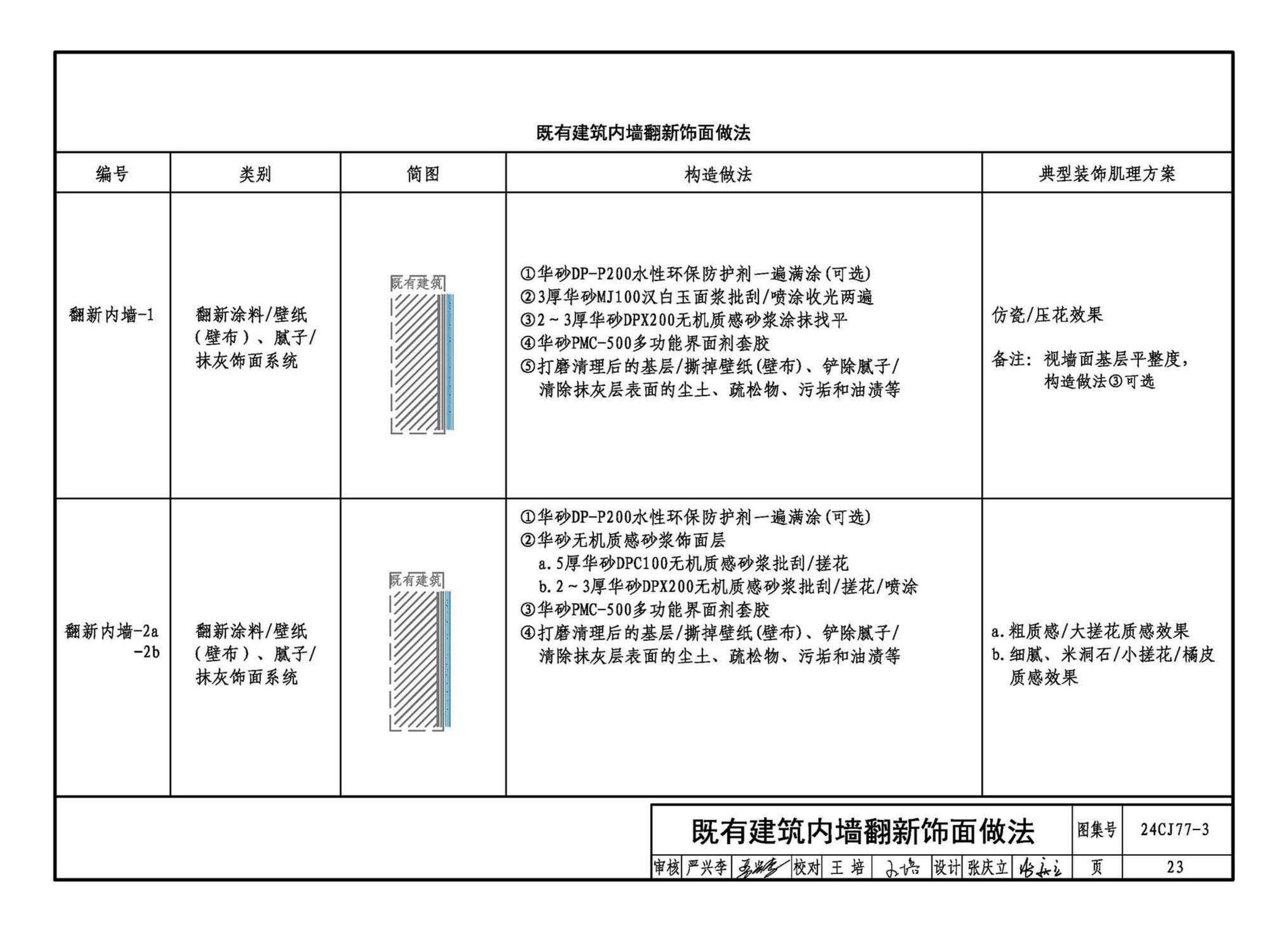 24CJ77-3--装饰砂浆工程做法——华砂装饰砂浆系统