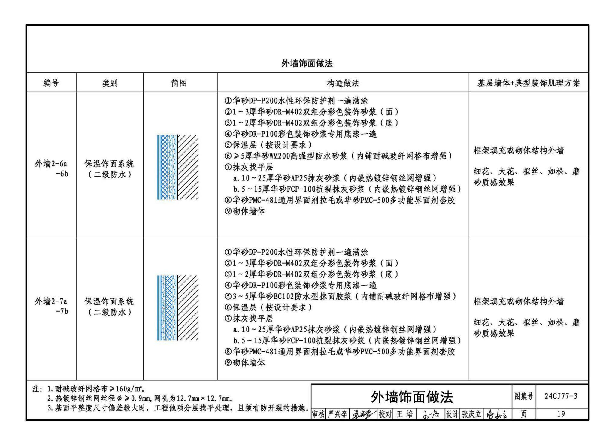 24CJ77-3--装饰砂浆工程做法——华砂装饰砂浆系统