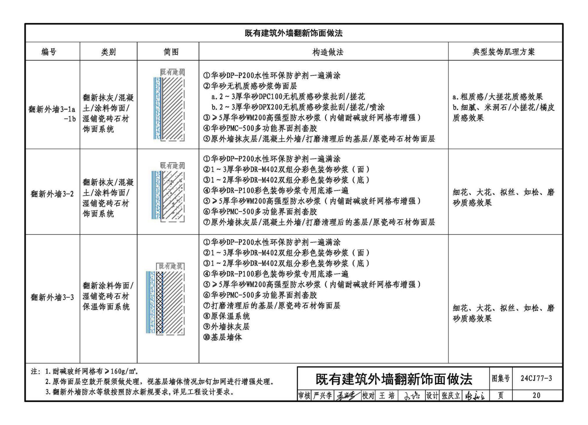 24CJ77-3--装饰砂浆工程做法——华砂装饰砂浆系统