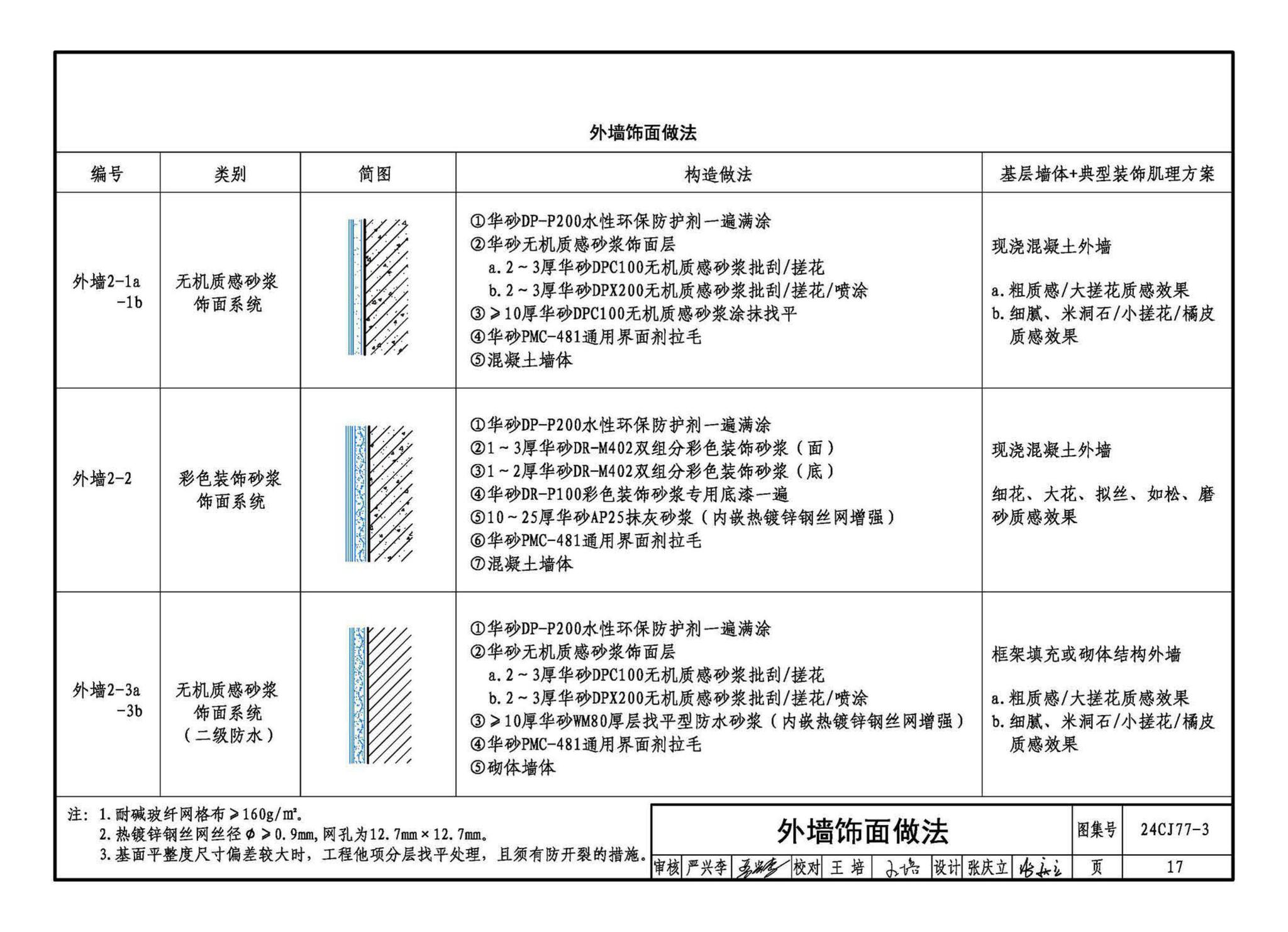 24CJ77-3--装饰砂浆工程做法——华砂装饰砂浆系统