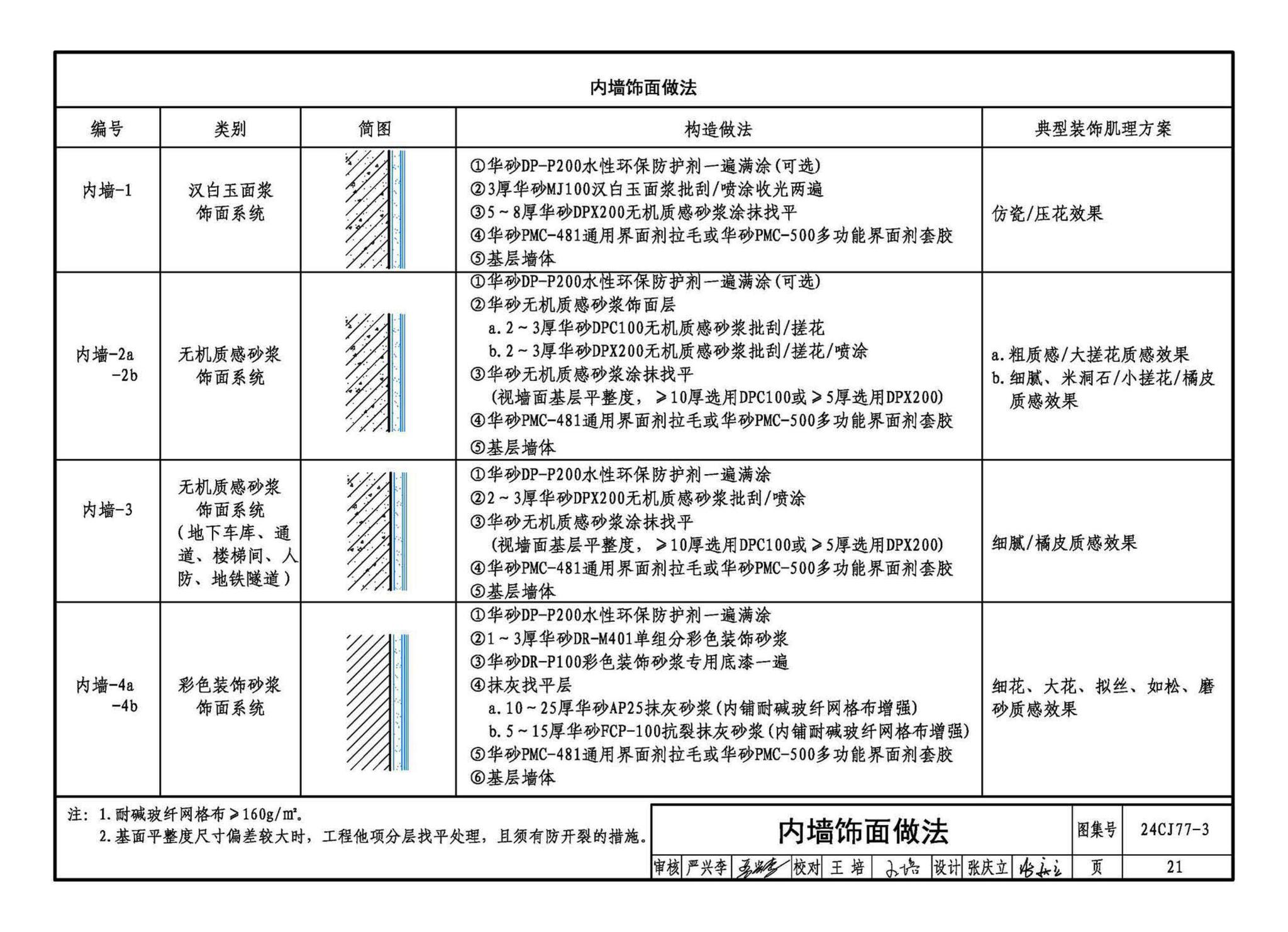 24CJ77-3--装饰砂浆工程做法——华砂装饰砂浆系统