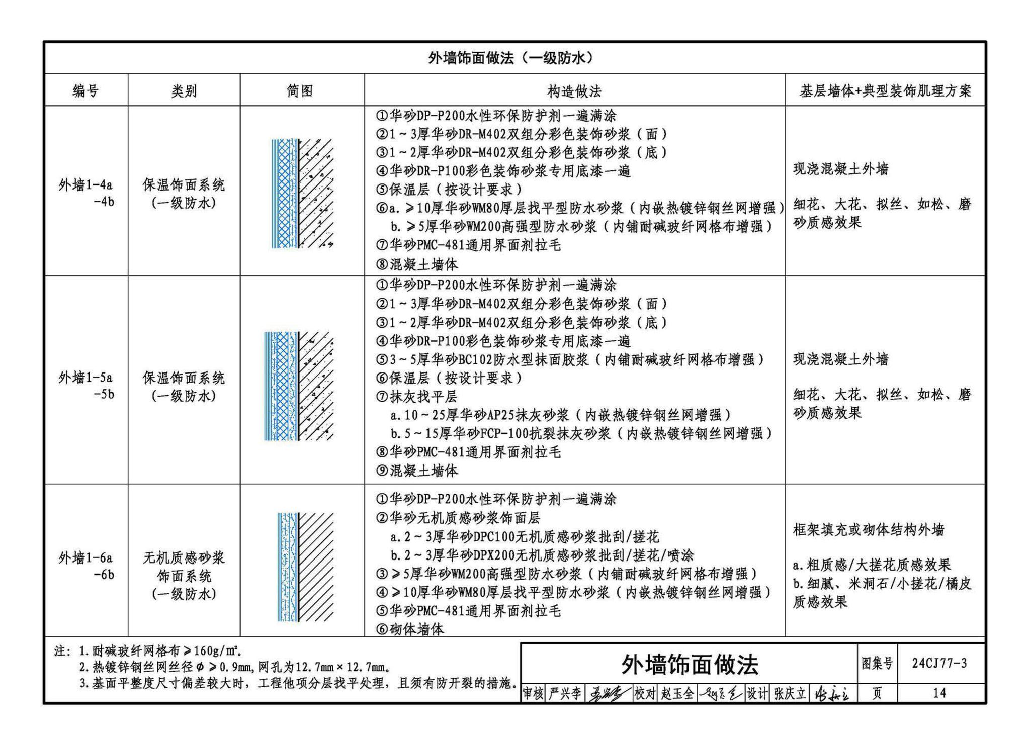 24CJ77-3--装饰砂浆工程做法——华砂装饰砂浆系统