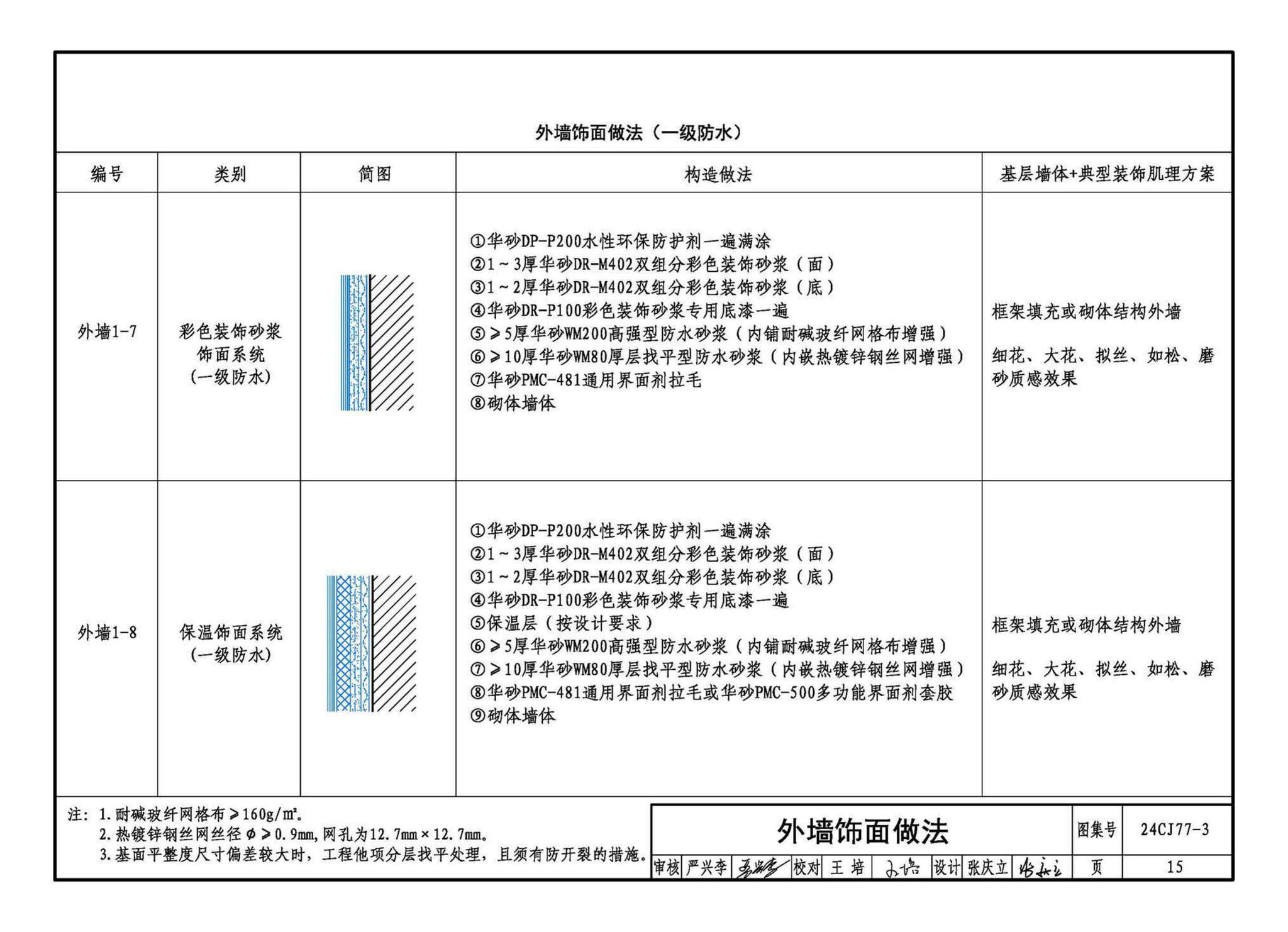 24CJ77-3--装饰砂浆工程做法——华砂装饰砂浆系统