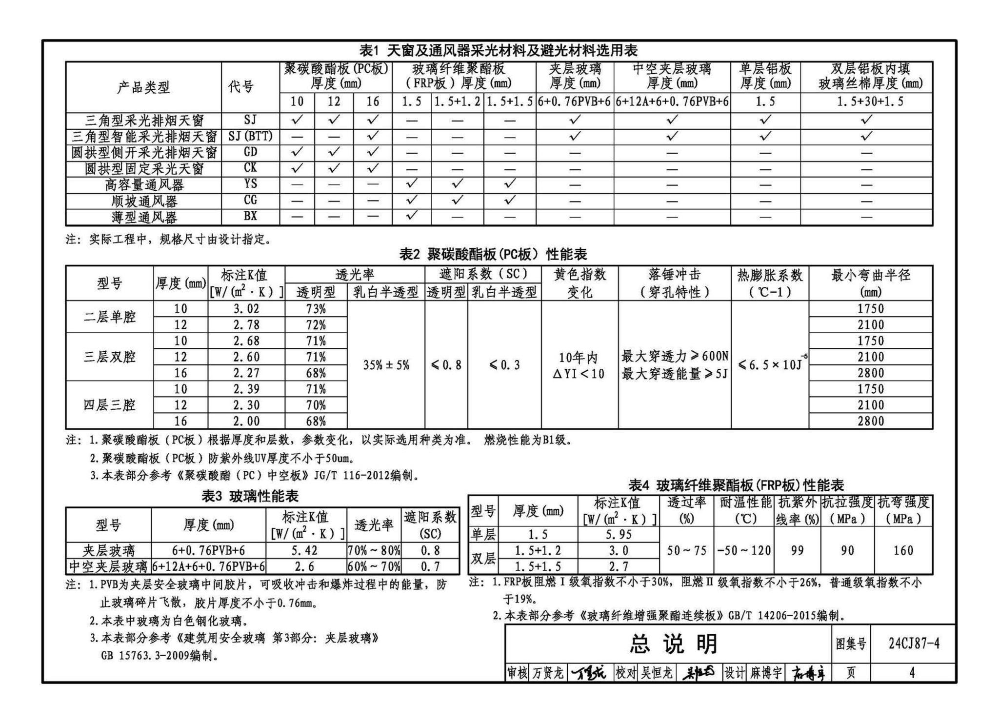 24CJ87-4--采光、通风、消防排烟天窗（四）