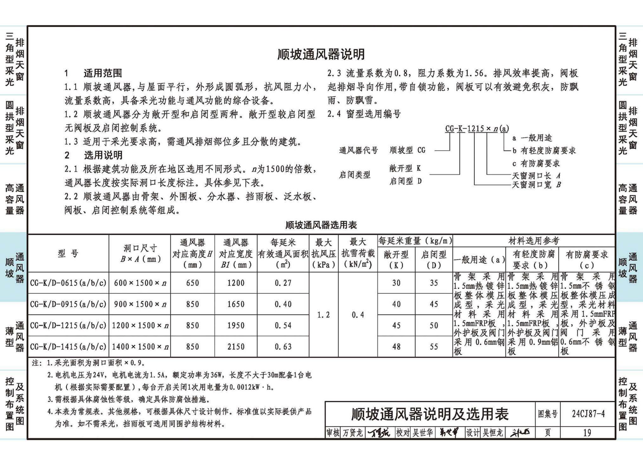 24CJ87-4--采光、通风、消防排烟天窗（四）