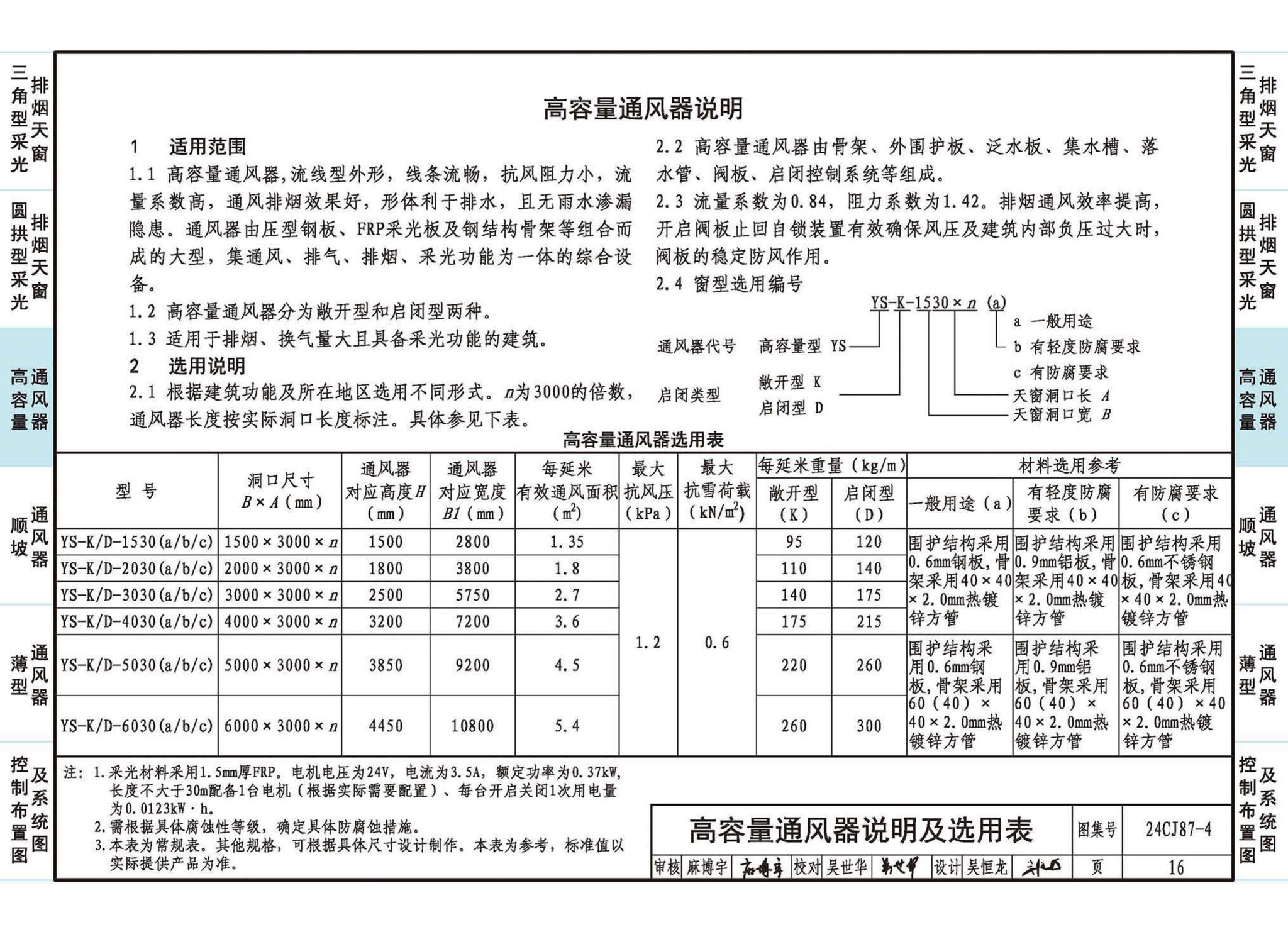 24CJ87-4--采光、通风、消防排烟天窗（四）