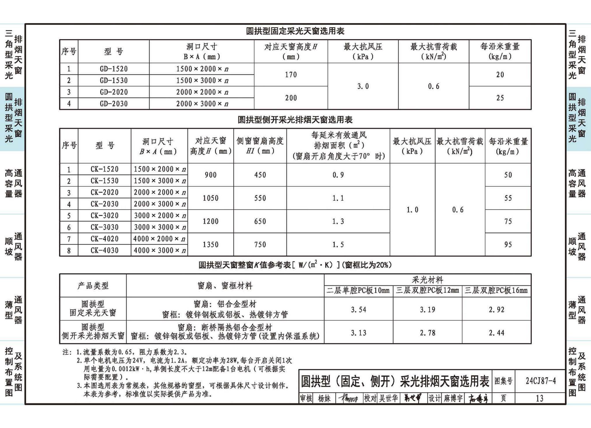 24CJ87-4--采光、通风、消防排烟天窗（四）