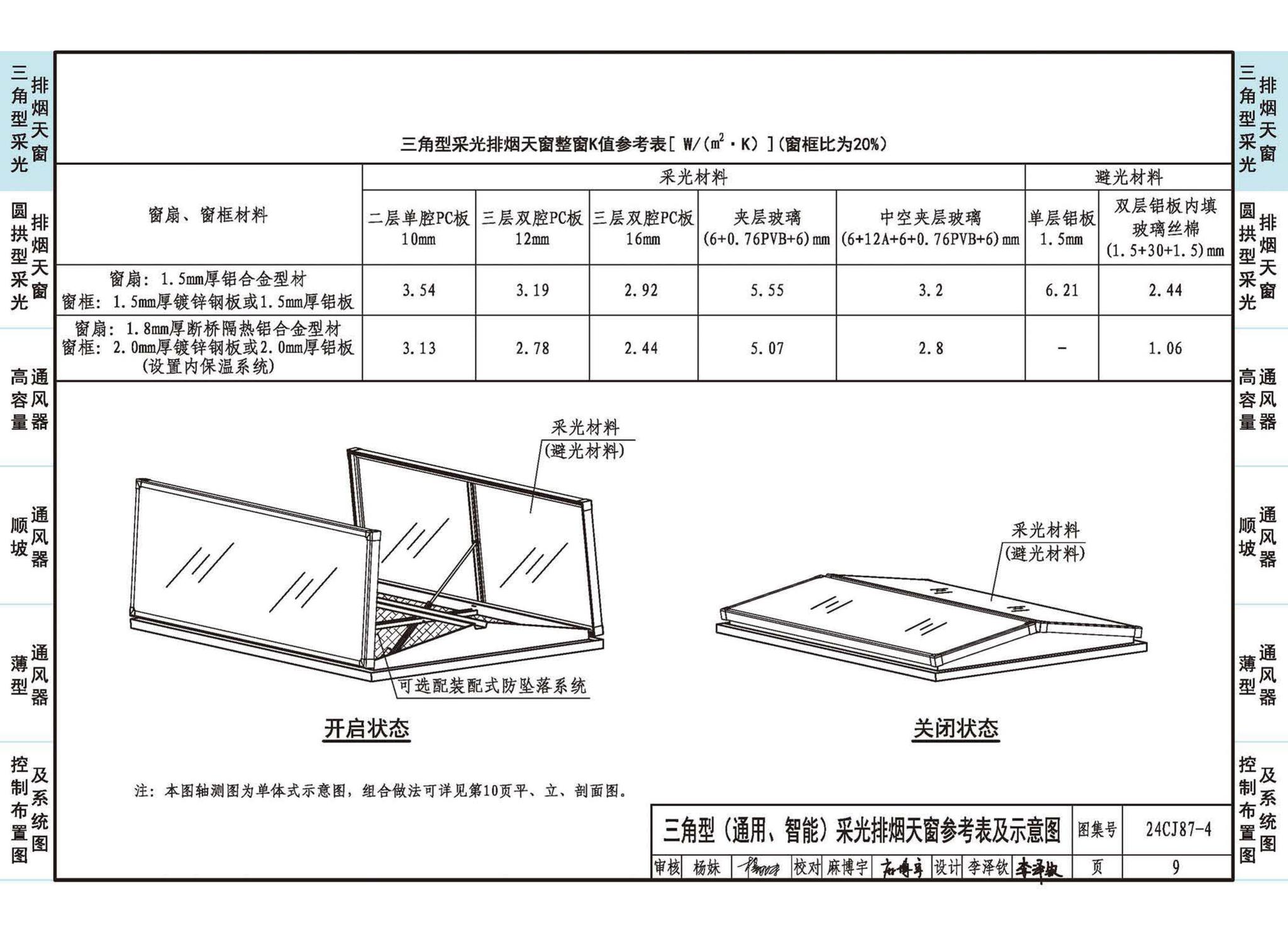 24CJ87-4--采光、通风、消防排烟天窗（四）
