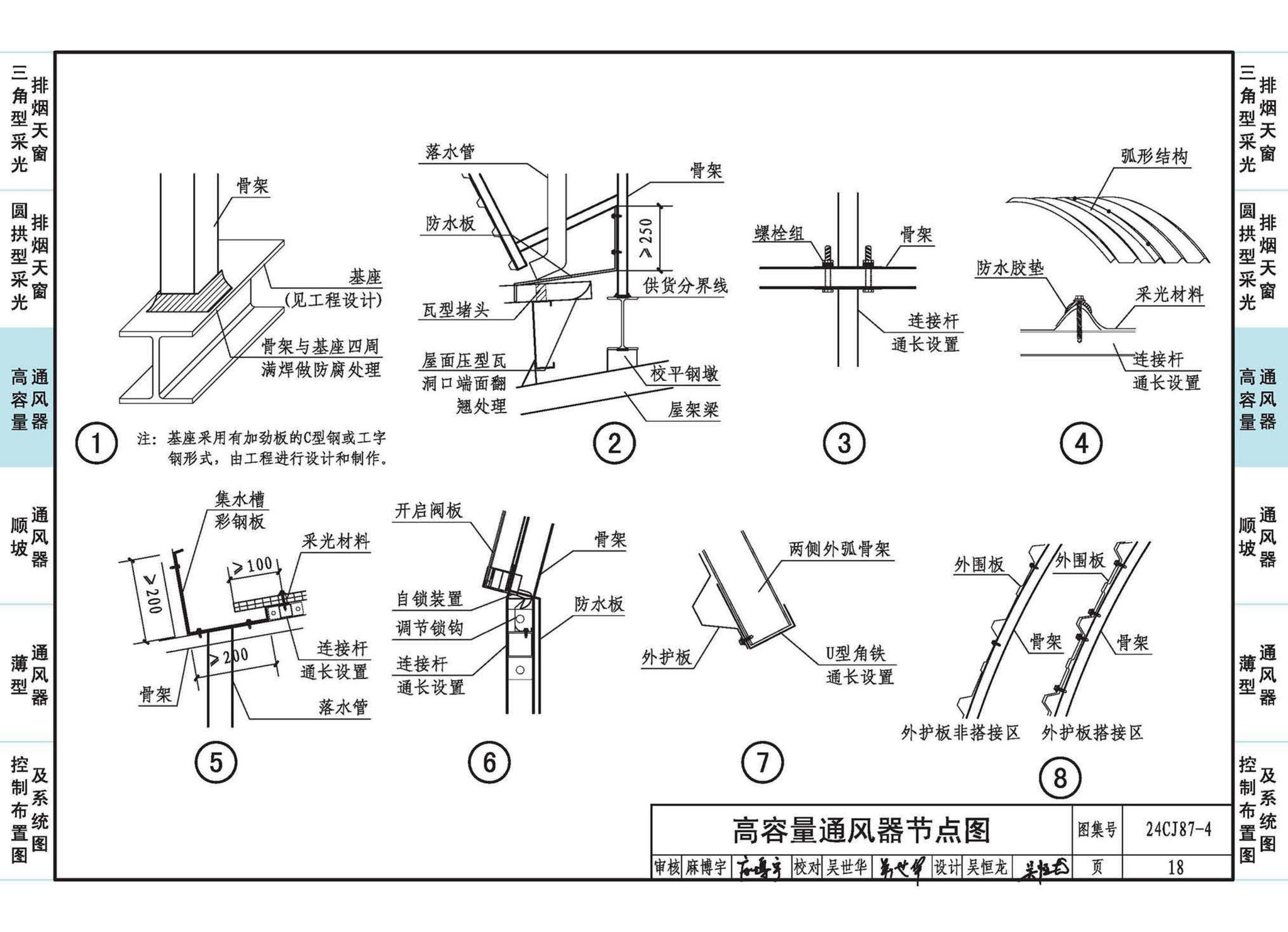 24CJ87-4--采光、通风、消防排烟天窗（四）