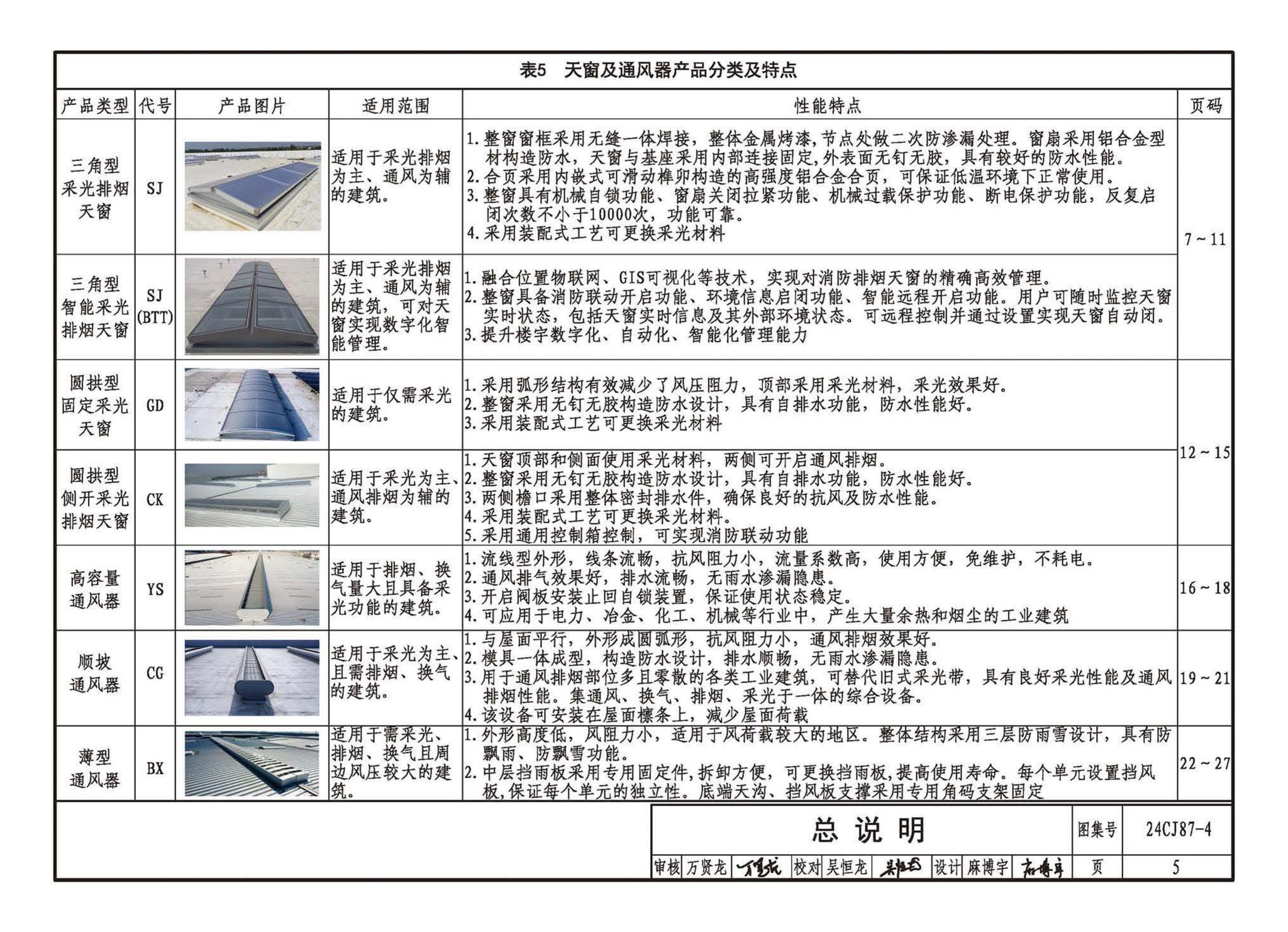 24CJ87-4--采光、通风、消防排烟天窗（四）