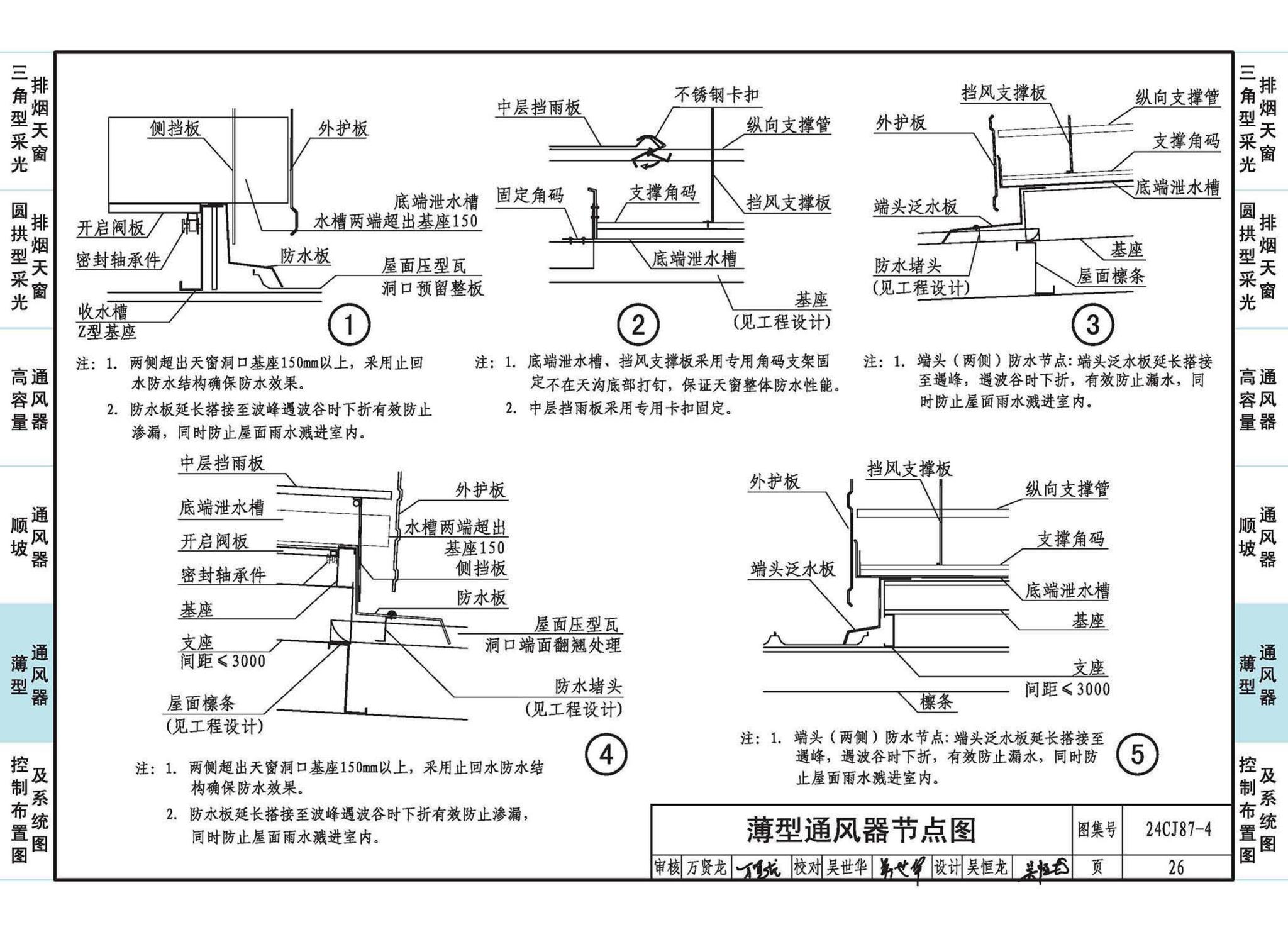 24CJ87-4--采光、通风、消防排烟天窗（四）