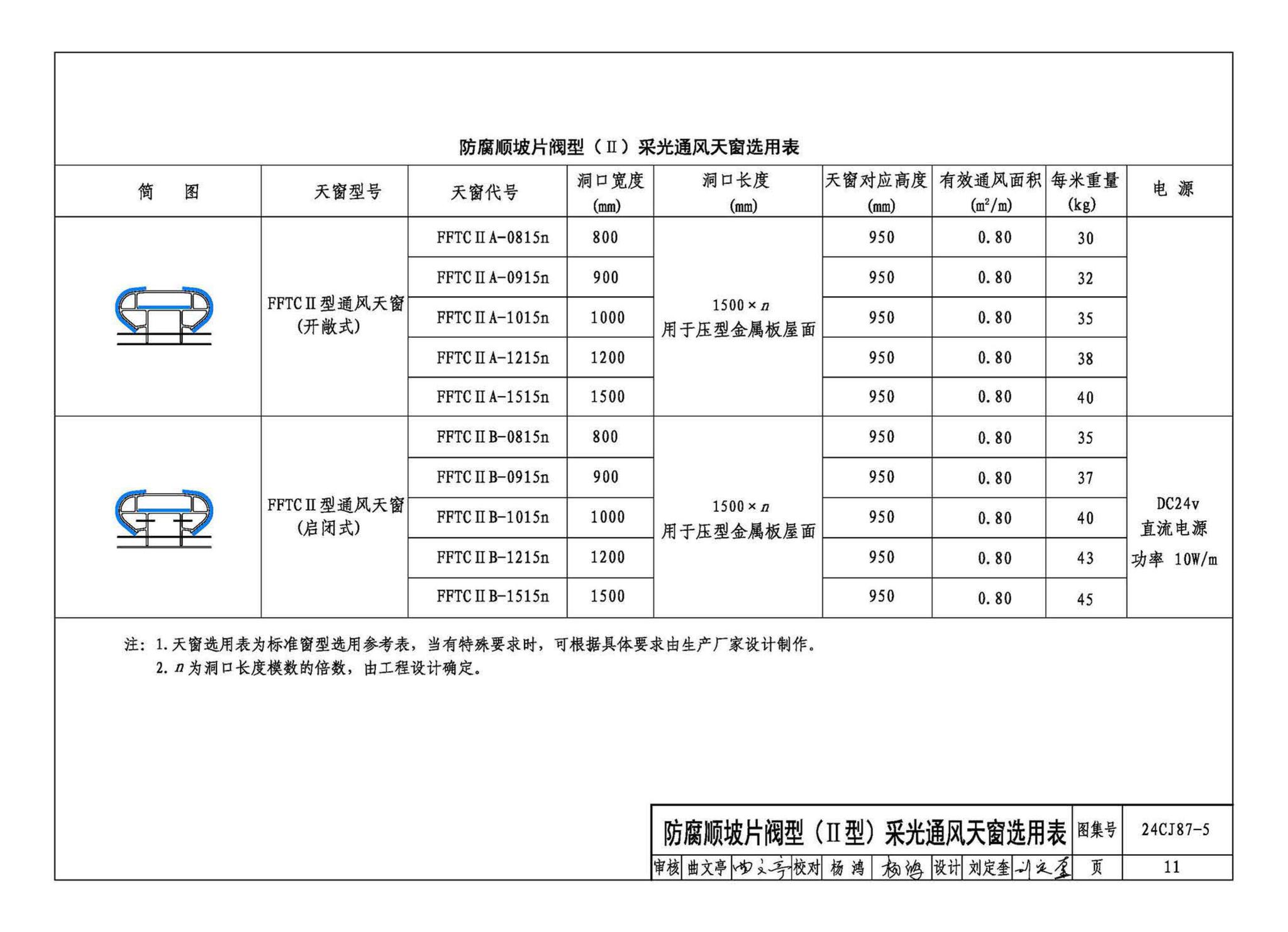 24CJ87-5--防腐型采光通风天窗（五）