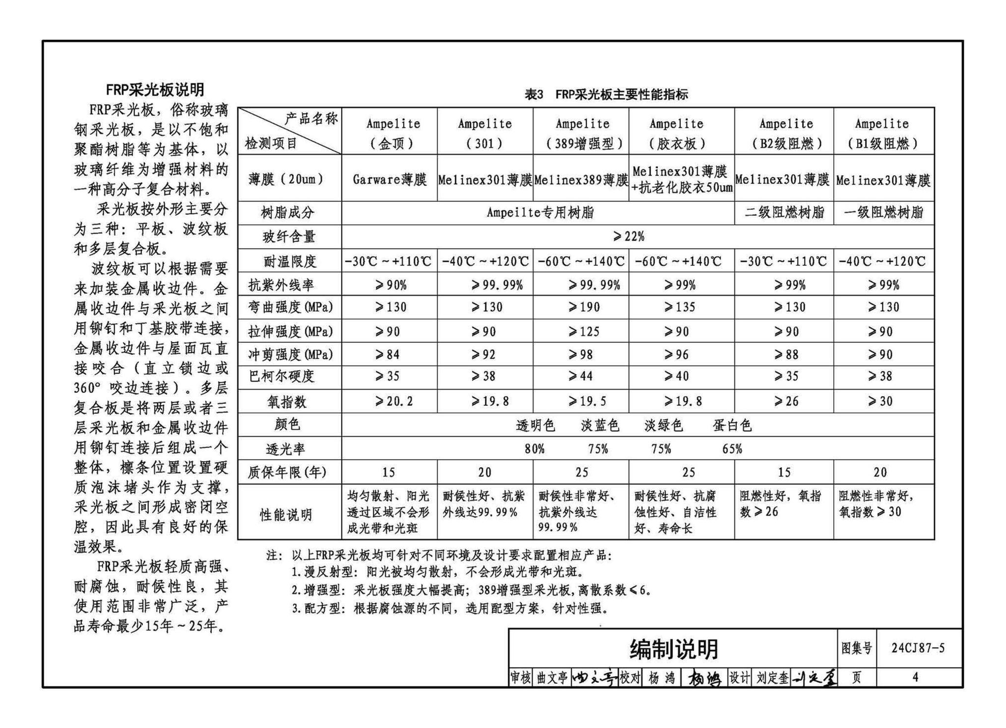 24CJ87-5--防腐型采光通风天窗（五）