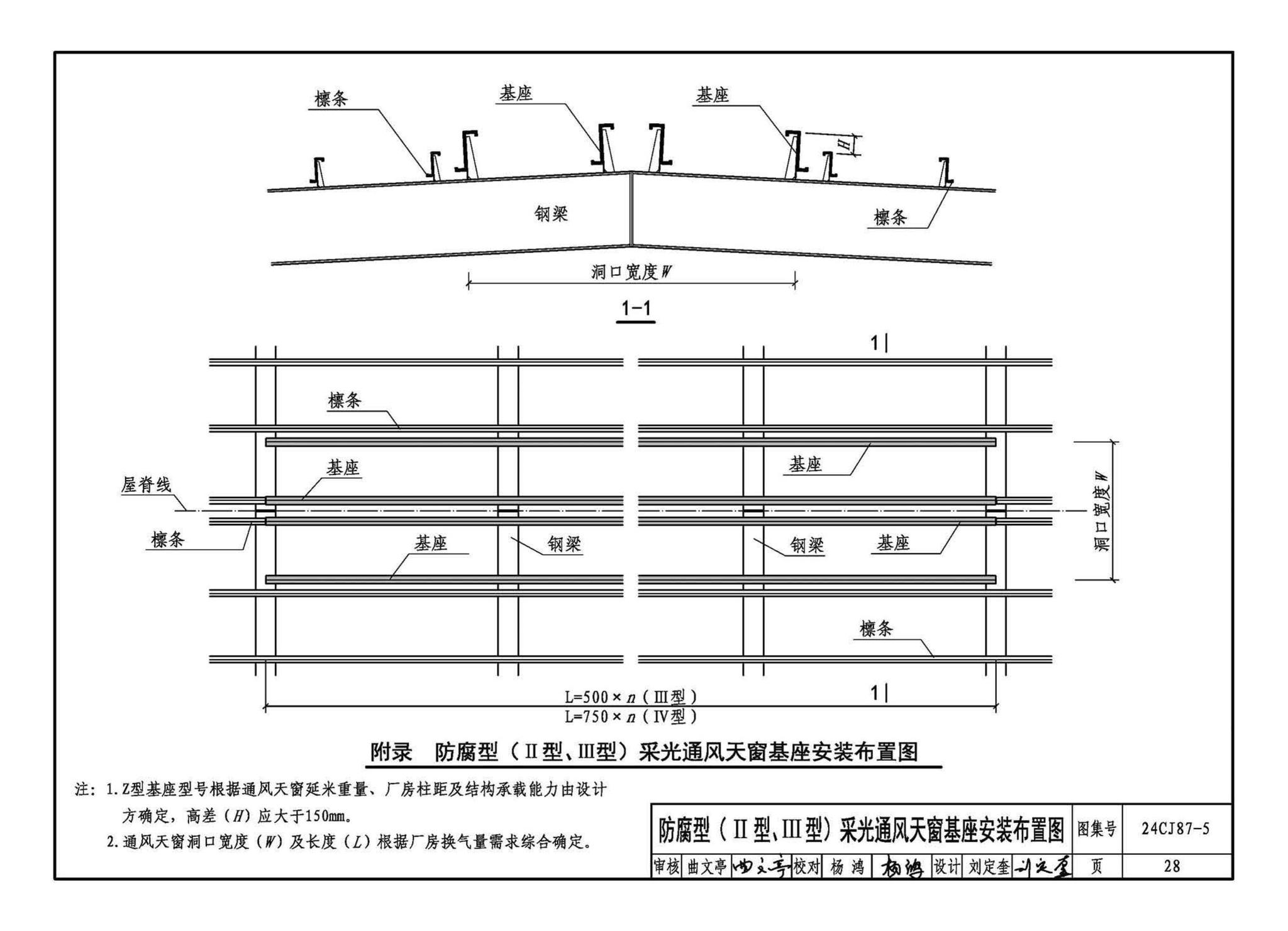 24CJ87-5--防腐型采光通风天窗（五）