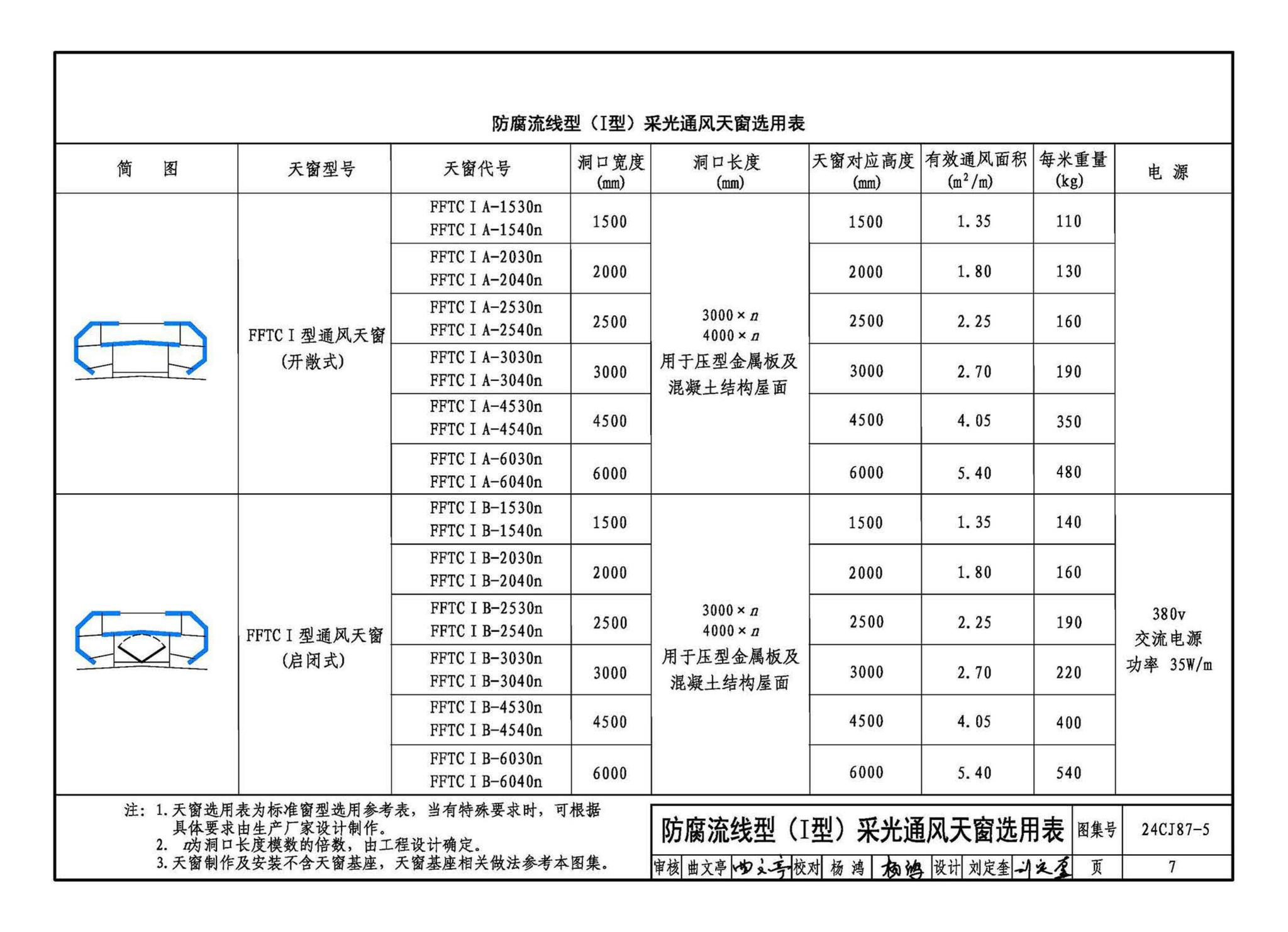 24CJ87-5--防腐型采光通风天窗（五）