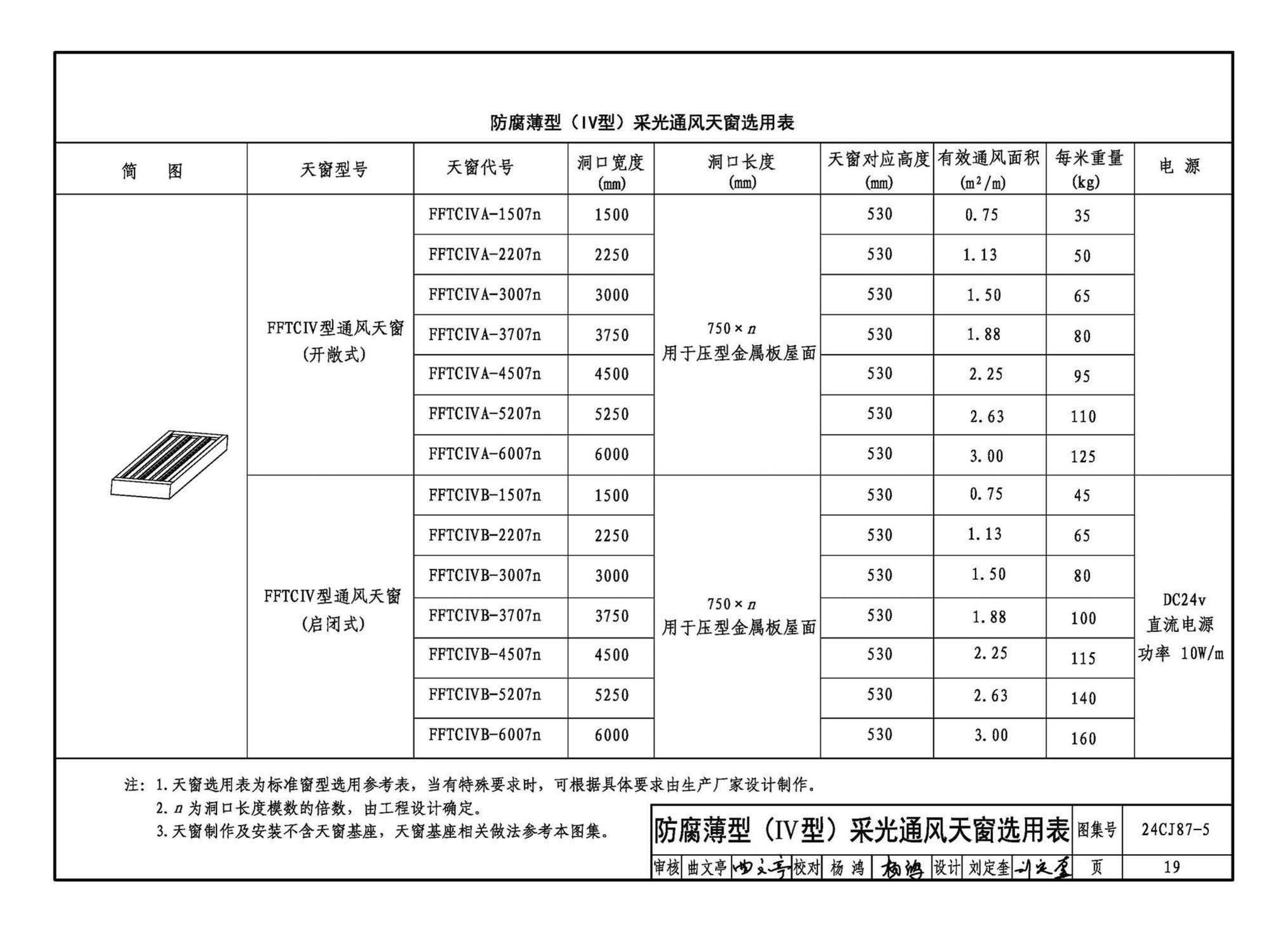 24CJ87-5--防腐型采光通风天窗（五）