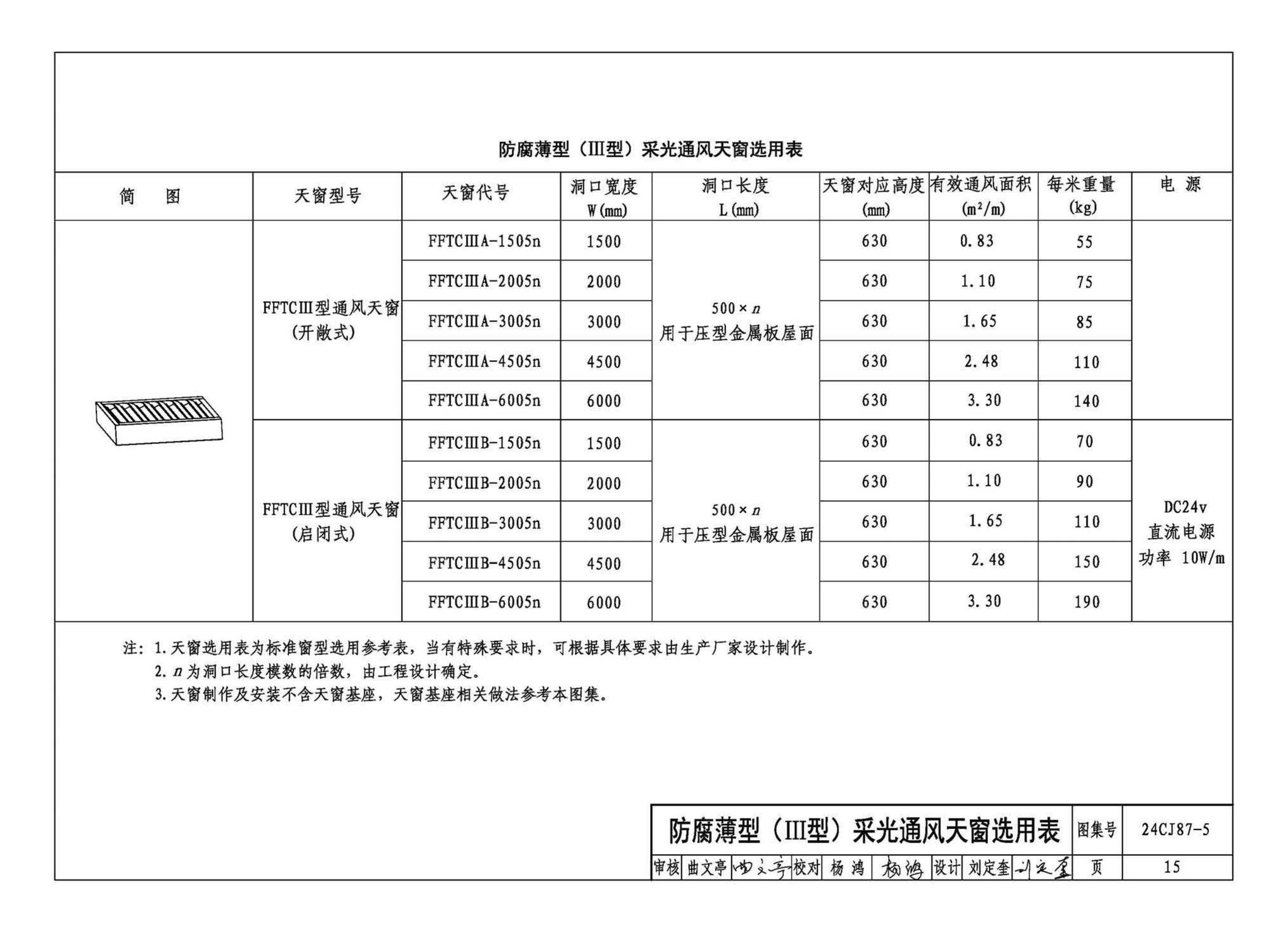 24CJ87-5--防腐型采光通风天窗（五）