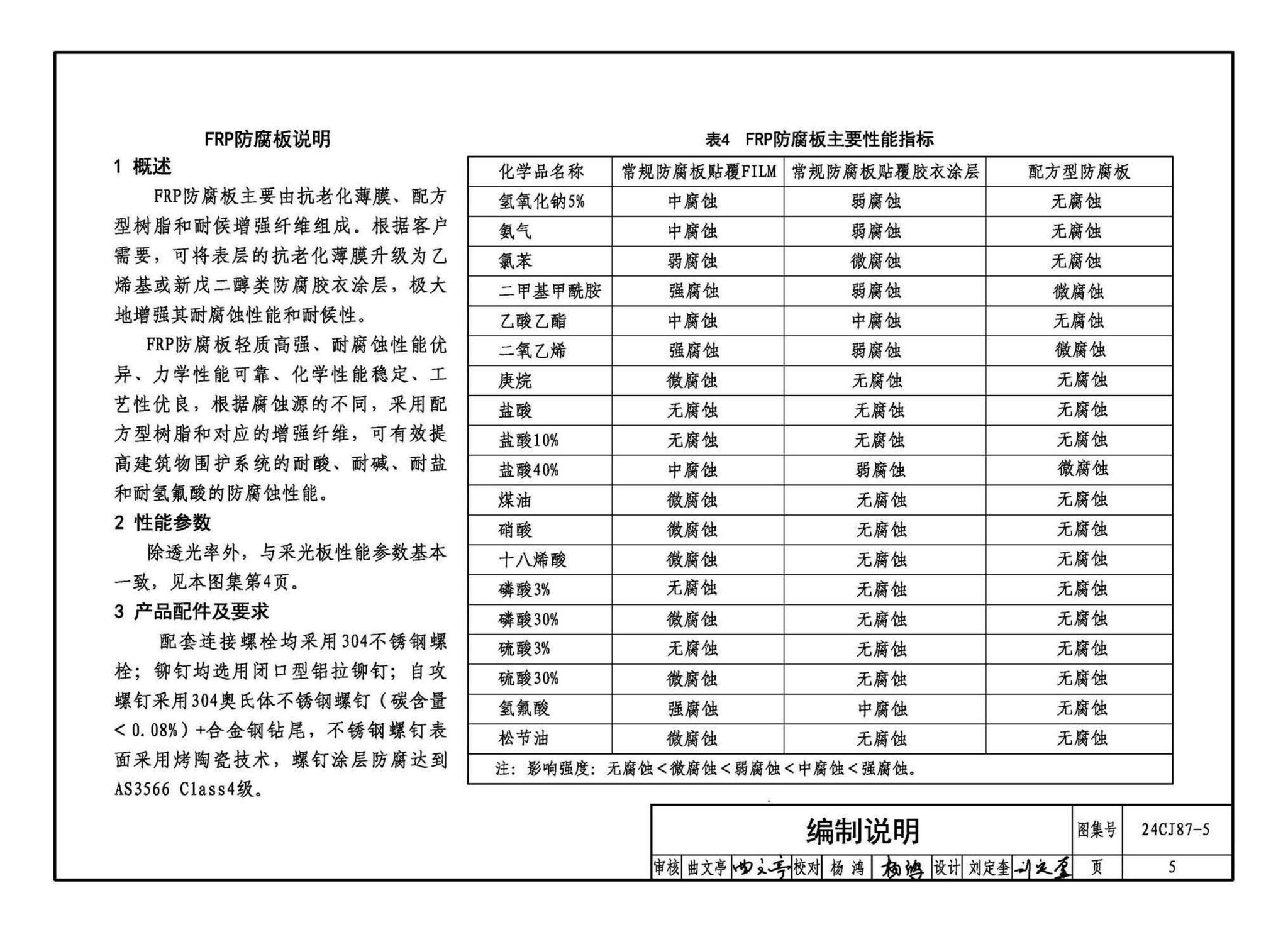 24CJ87-5--防腐型采光通风天窗（五）