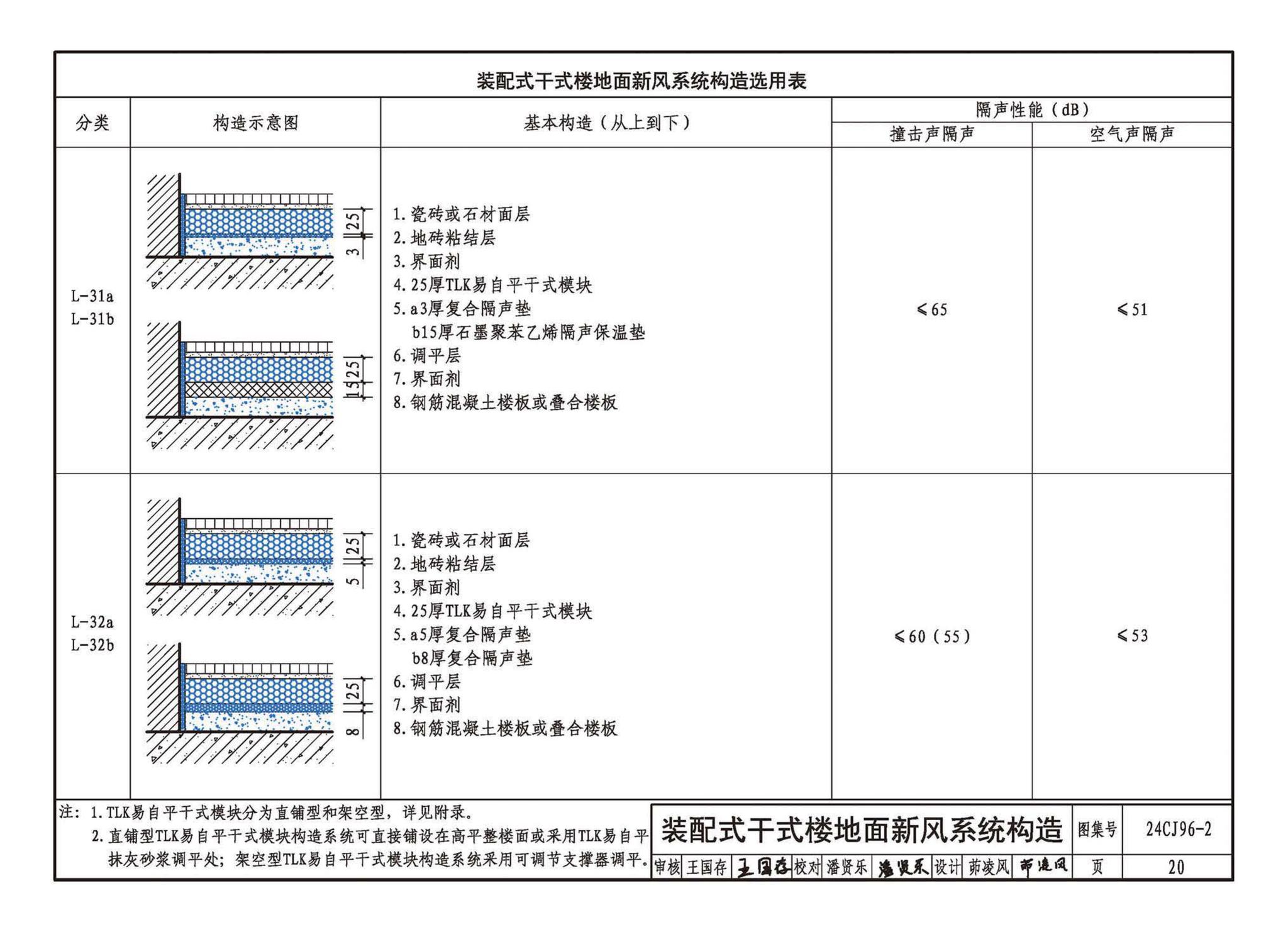 24CJ96-2--TLK易自平抗裂材料建筑构造