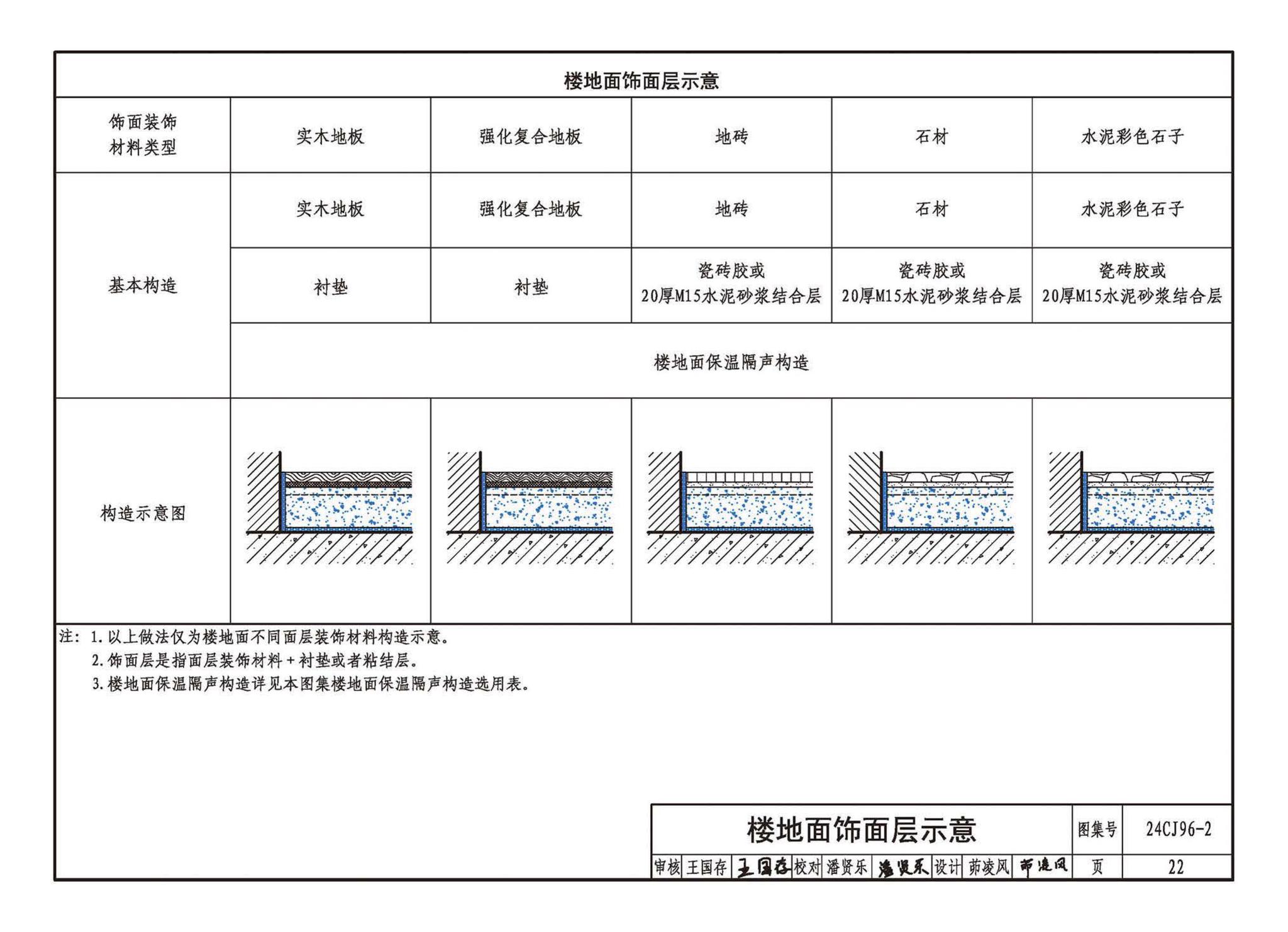 24CJ96-2--TLK易自平抗裂材料建筑构造