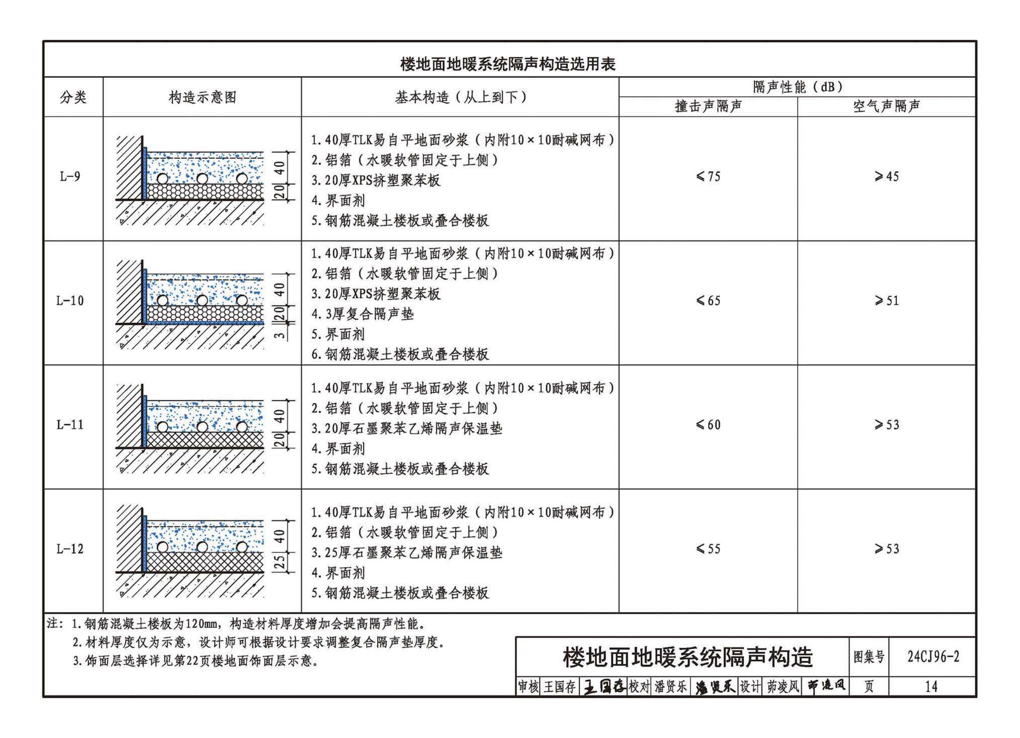 24CJ96-2--TLK易自平抗裂材料建筑构造