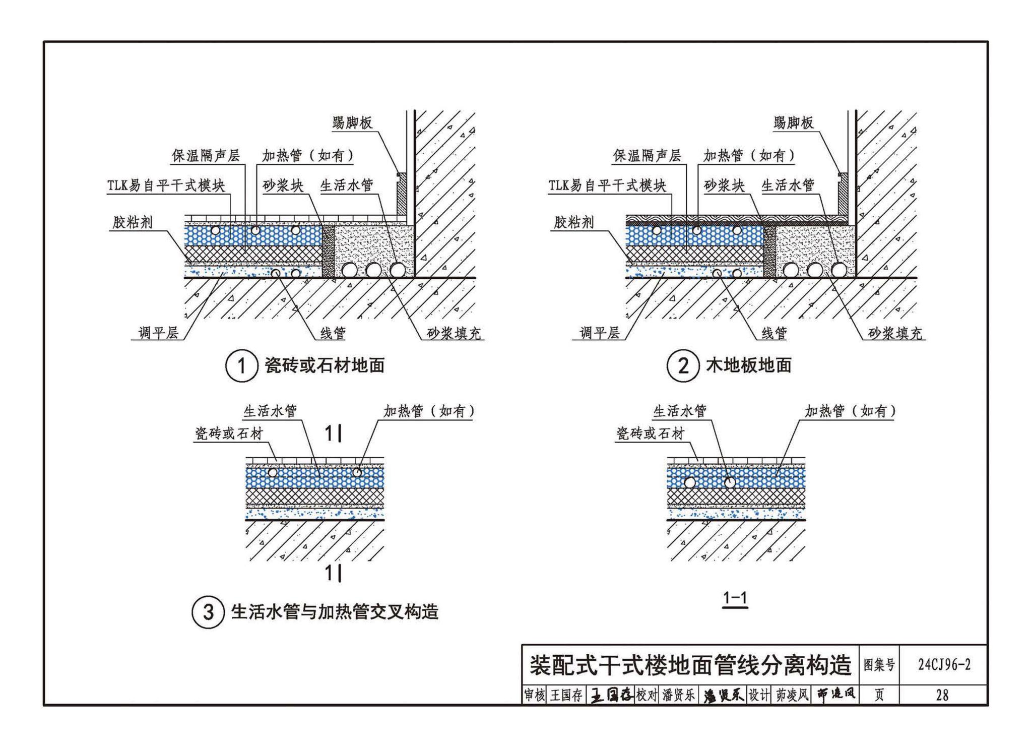 24CJ96-2--TLK易自平抗裂材料建筑构造