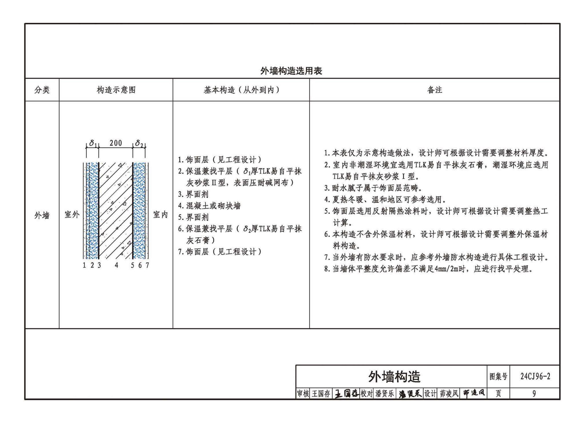 24CJ96-2--TLK易自平抗裂材料建筑构造