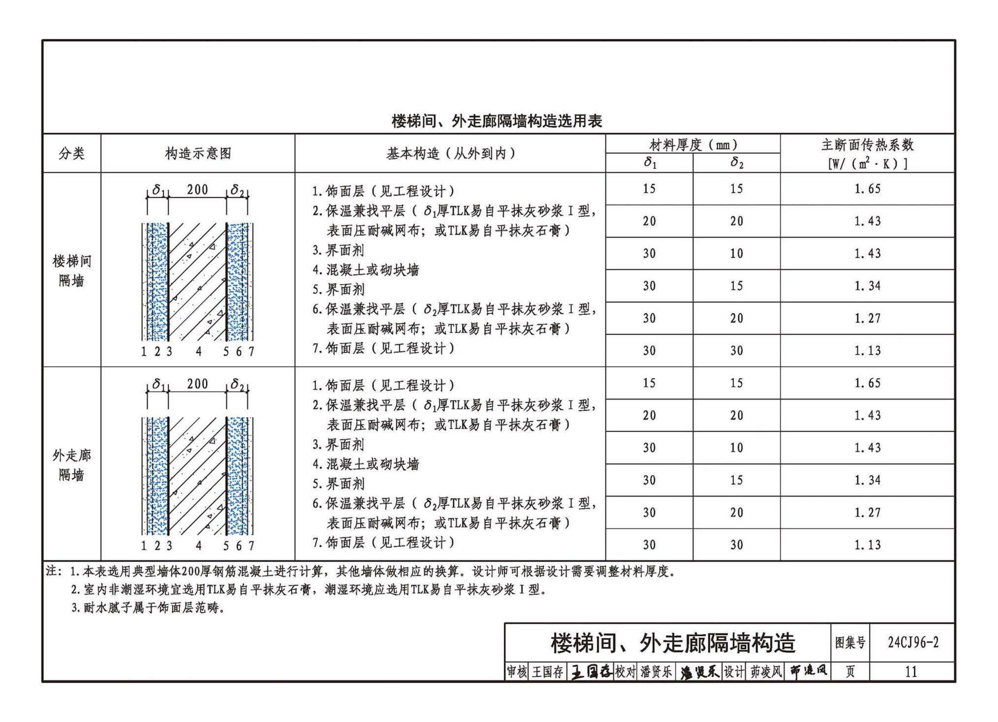 24CJ96-2--TLK易自平抗裂材料建筑构造