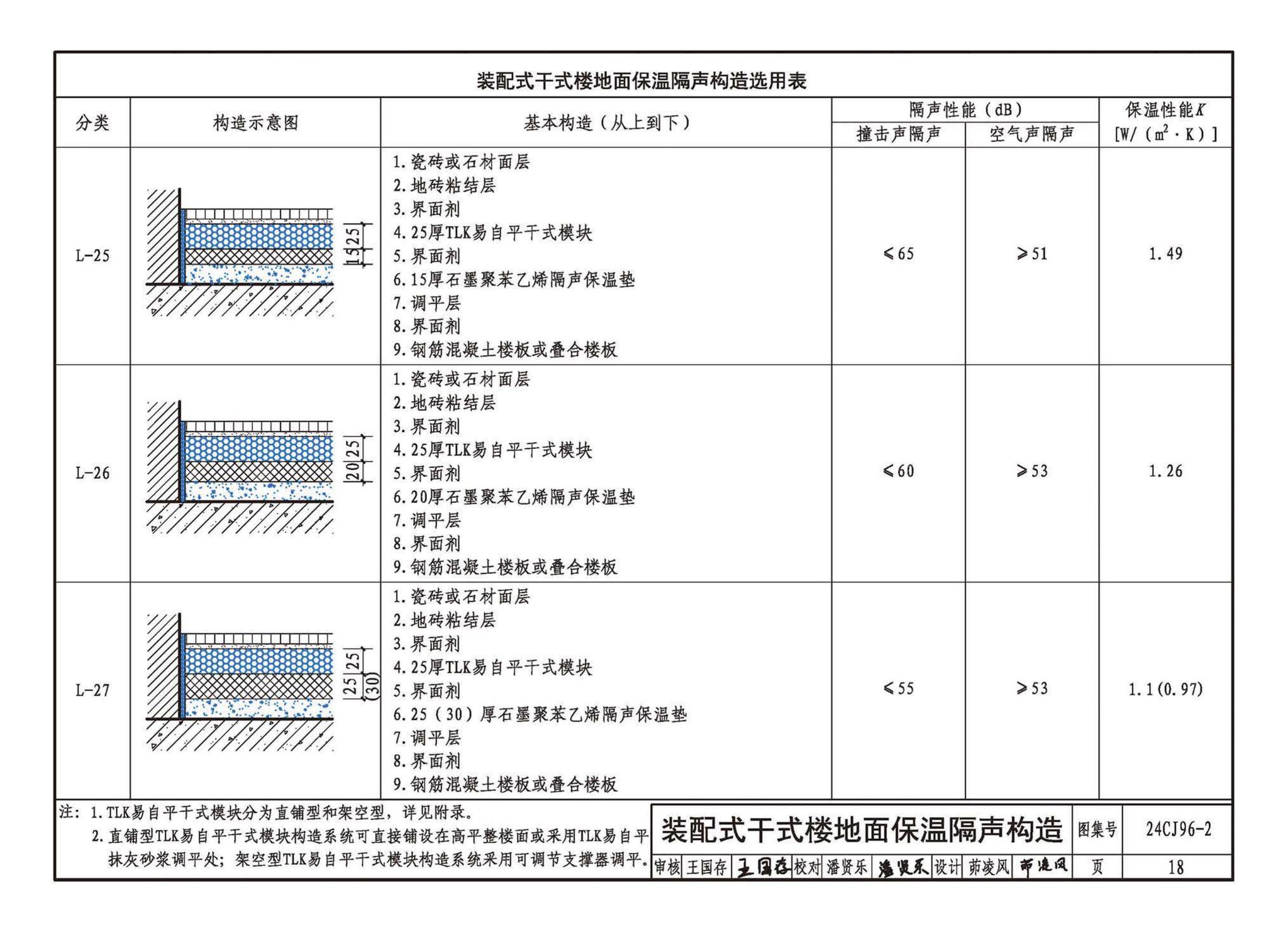 24CJ96-2--TLK易自平抗裂材料建筑构造