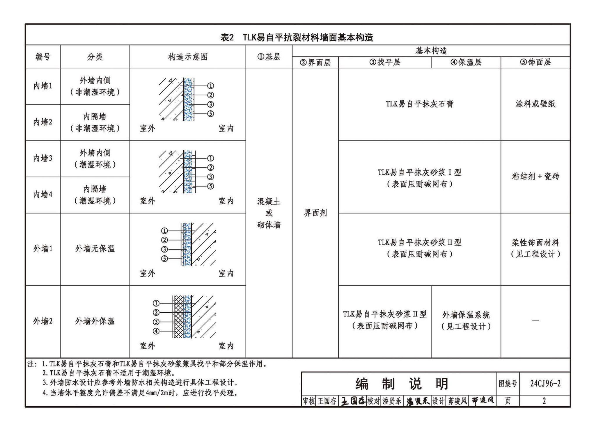 24CJ96-2--TLK易自平抗裂材料建筑构造