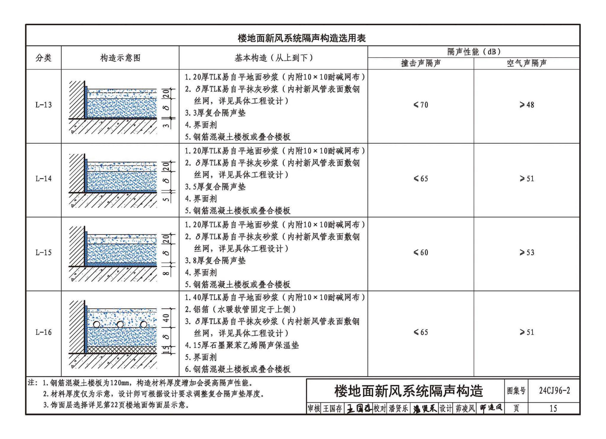 24CJ96-2--TLK易自平抗裂材料建筑构造