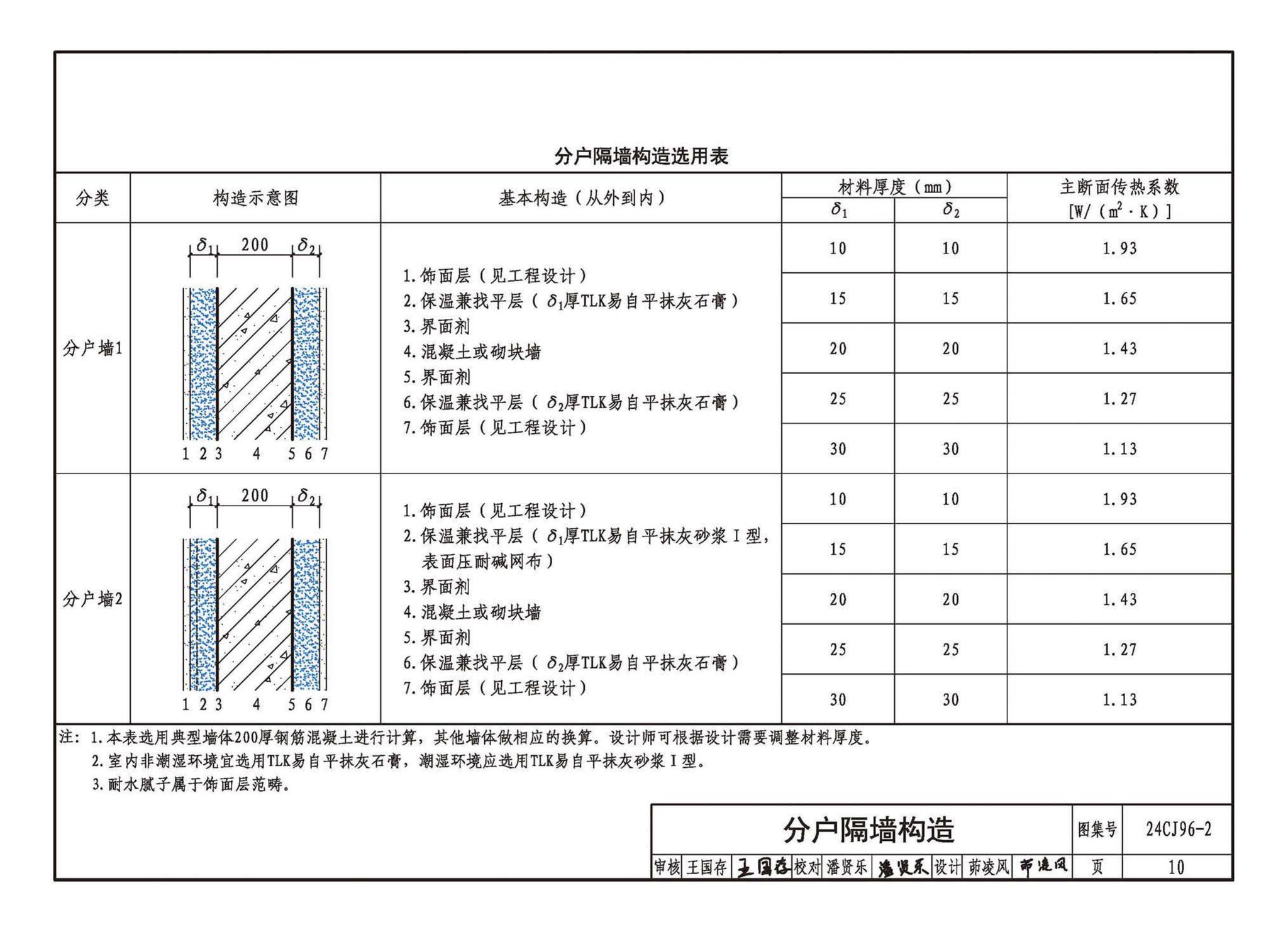 24CJ96-2--TLK易自平抗裂材料建筑构造