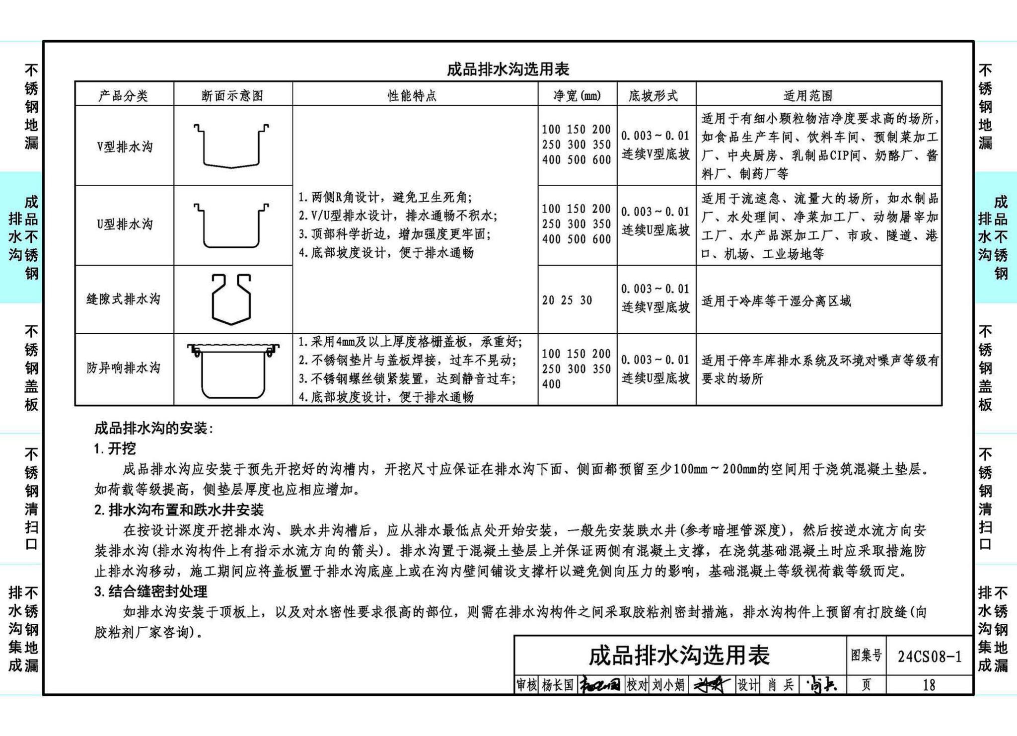 24CS08-1--排水系统附件选用与安装（一）——KY不锈钢地漏、排水沟及盖板系列