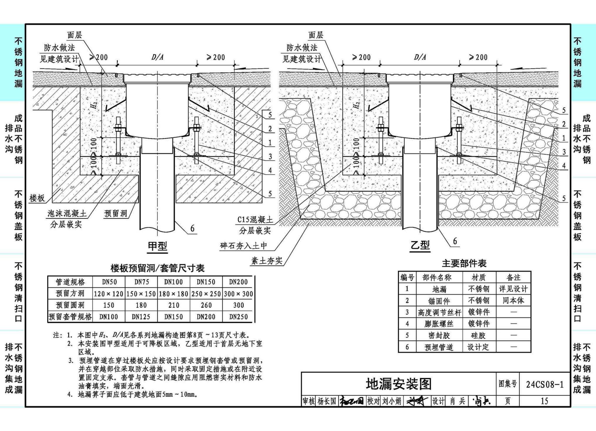 24CS08-1--排水系统附件选用与安装（一）——KY不锈钢地漏、排水沟及盖板系列